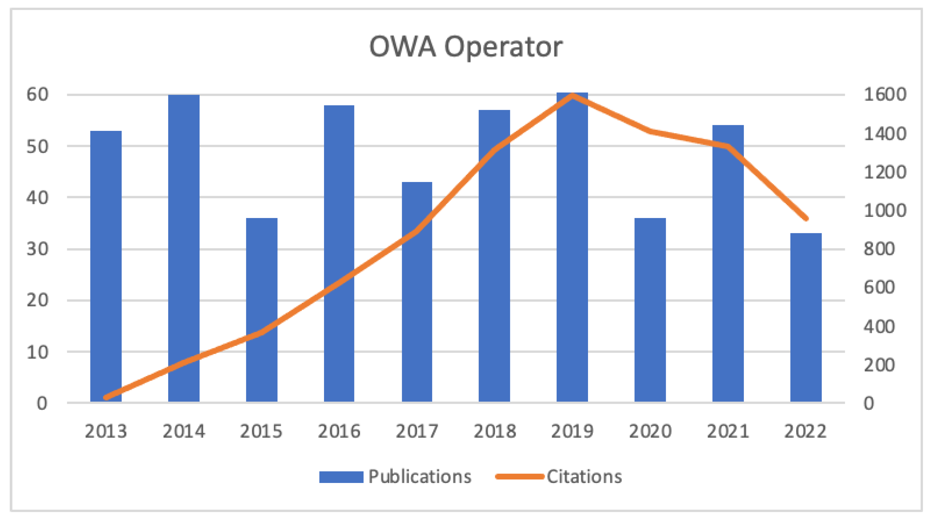 Mathematics 11 00313 g004 Mathematics 11 00313 g004
