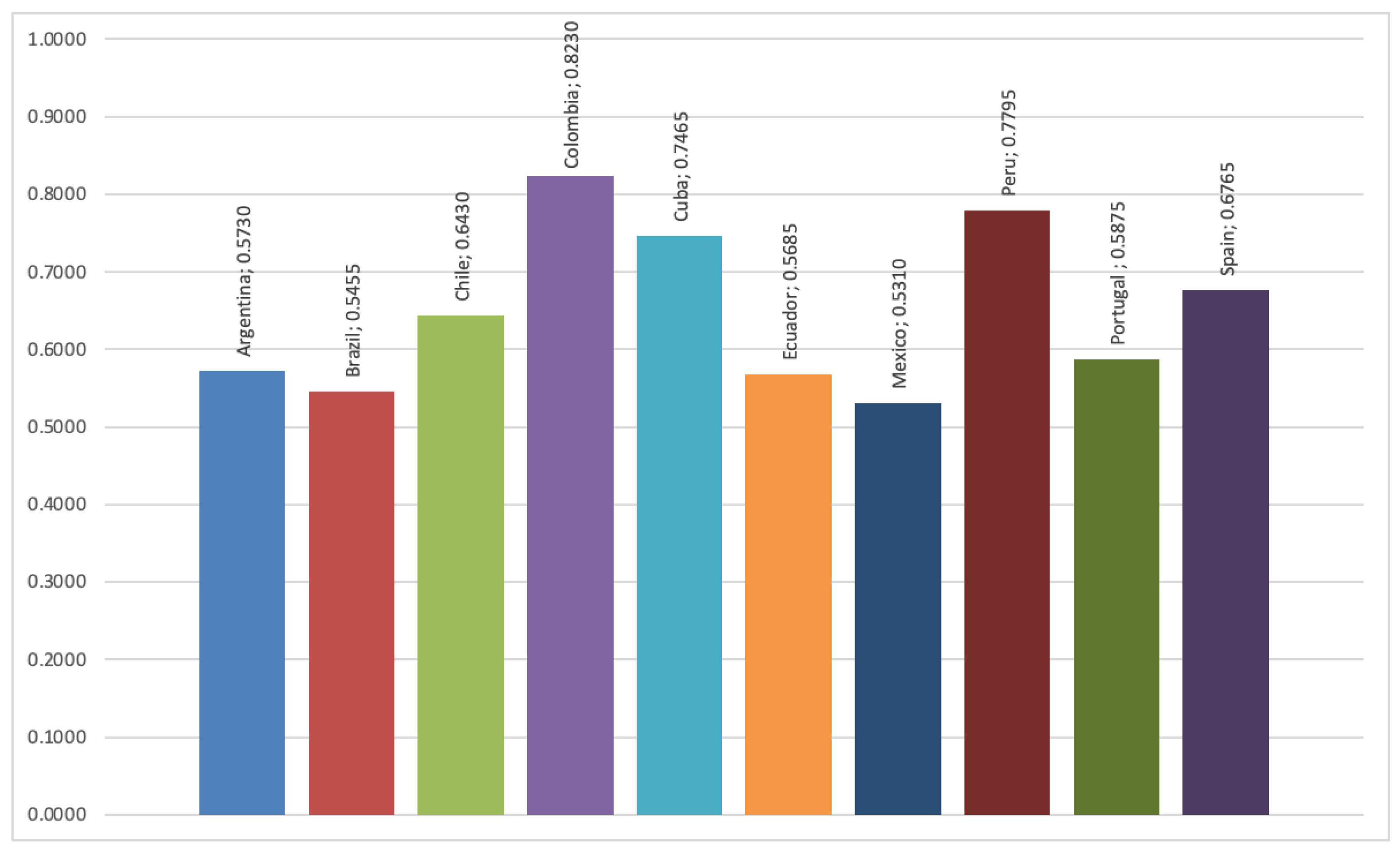 Mathematics 11 00313 g012 Mathematics 11 00313 g012