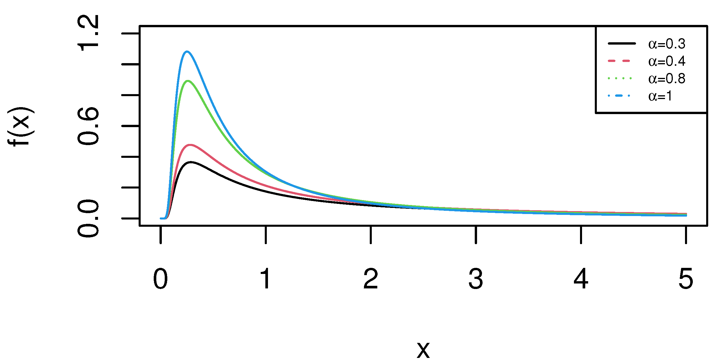 Mathematics 11 00329 g003