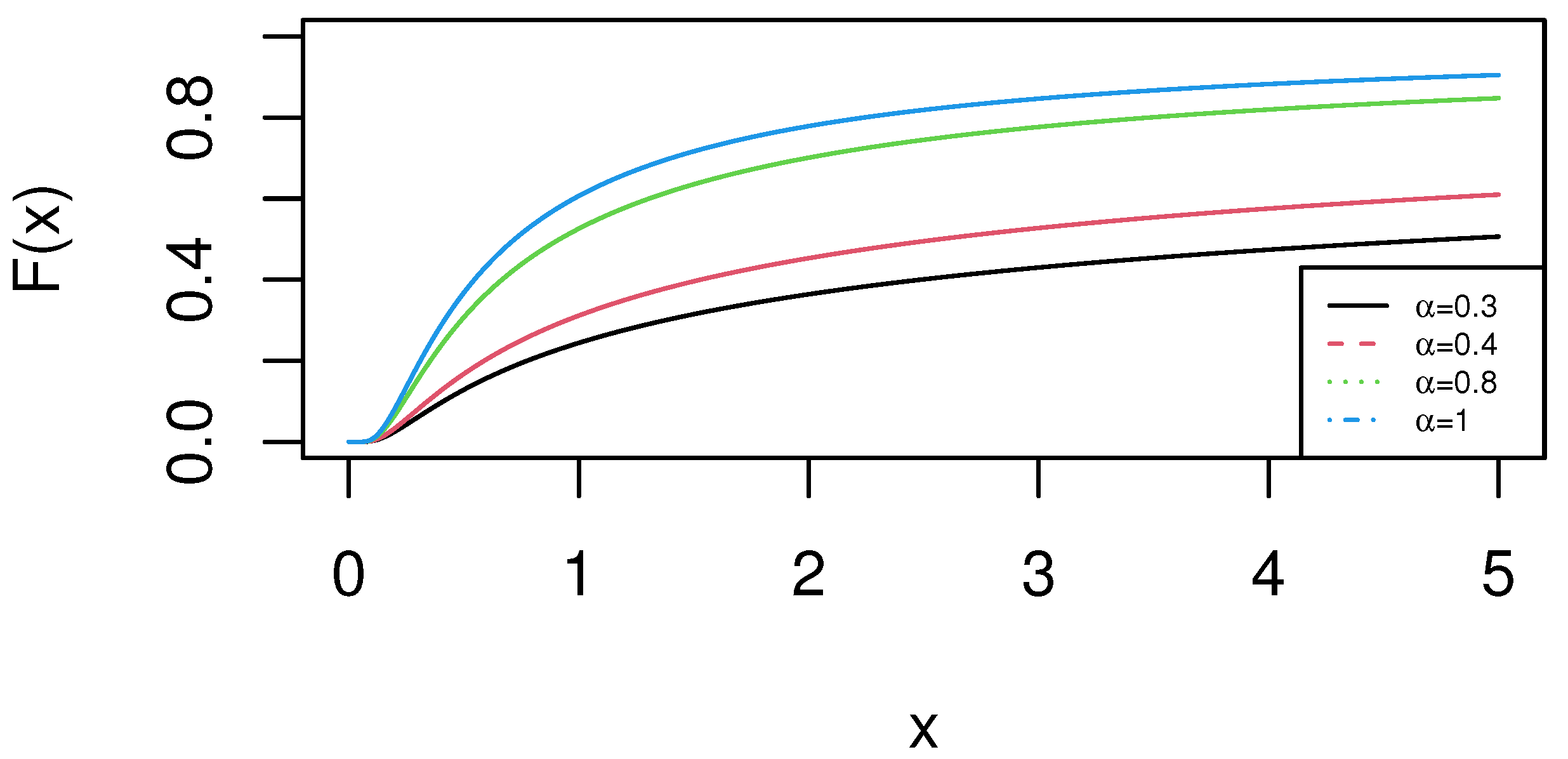 Mathematics 11 00329 g004