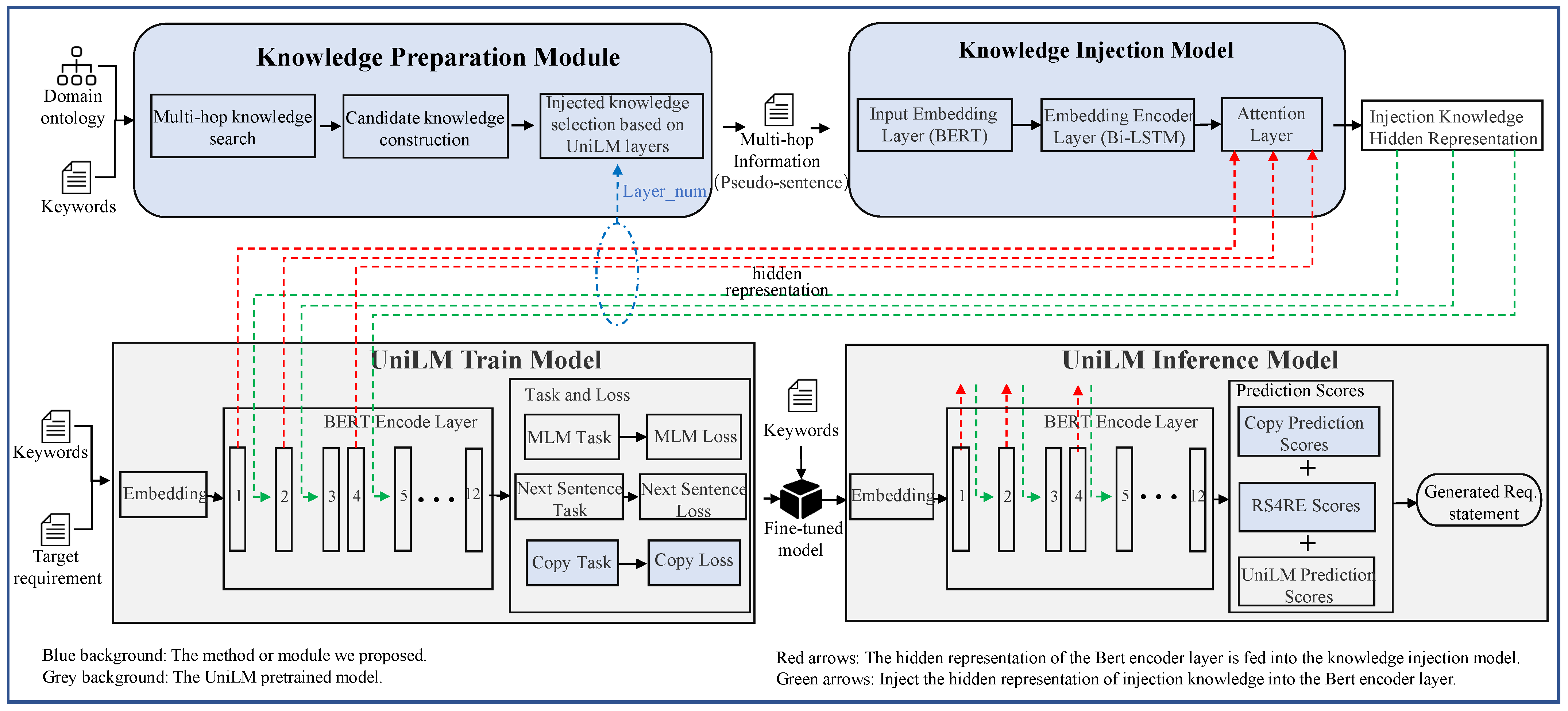 Mathematics 11 00332 g002 Mathematics 11 00332 g002