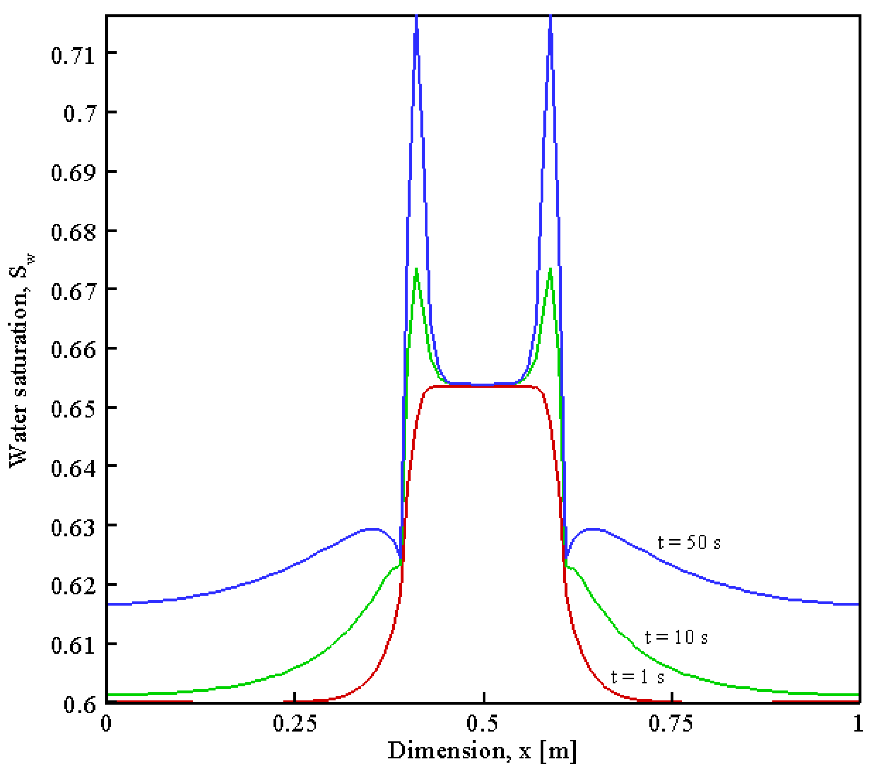 Mathematics 11 00341 g008 Mathematics 11 00341 g008