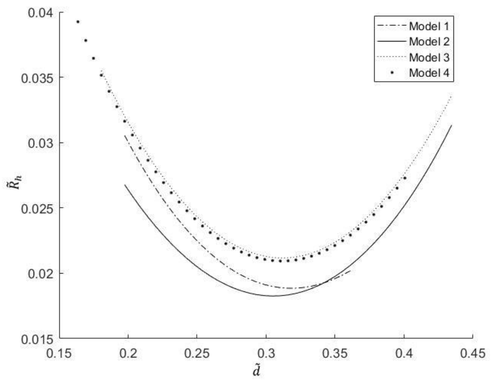 Mathematics 11 00357 g005