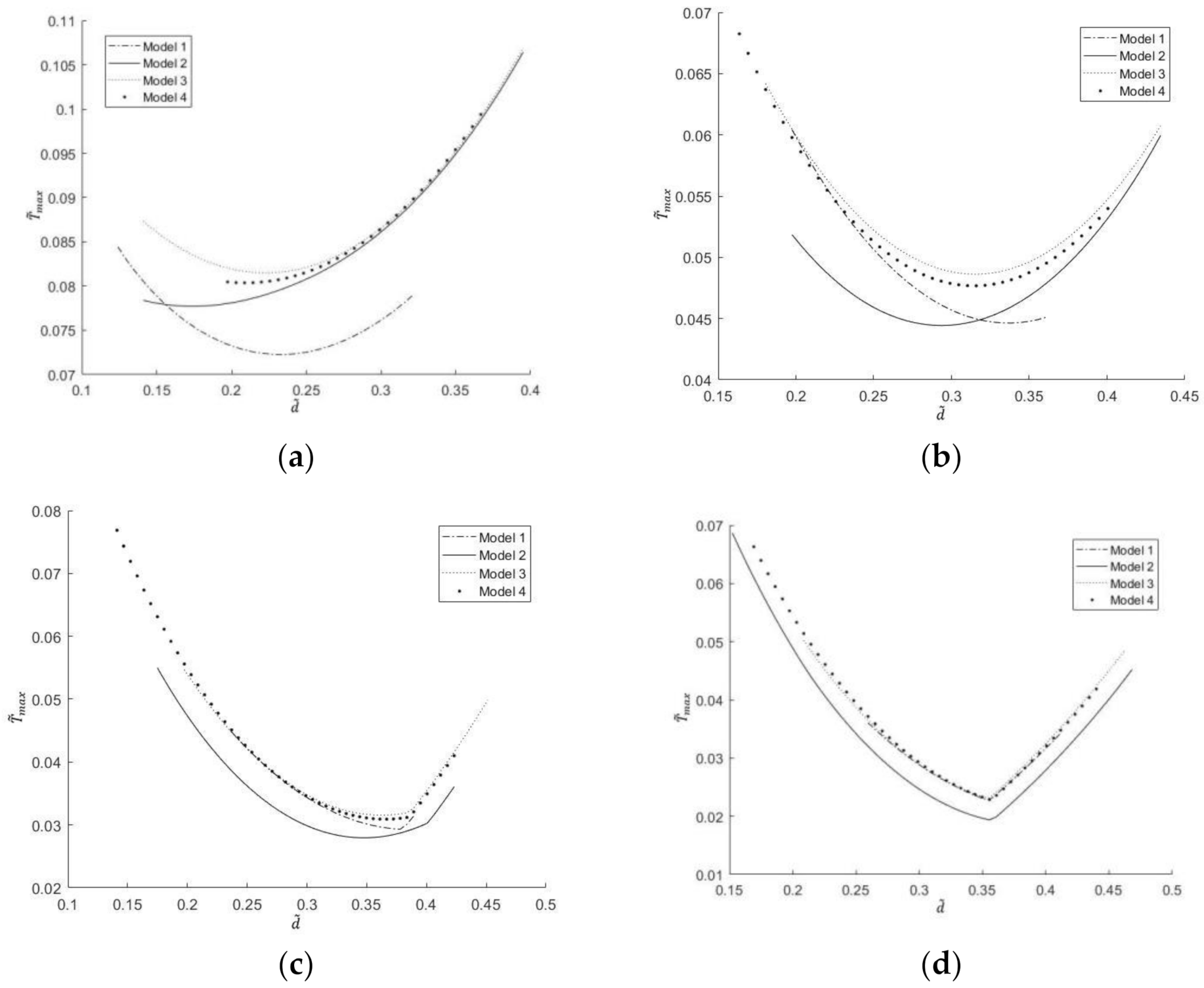Mathematics 11 00357 g006a