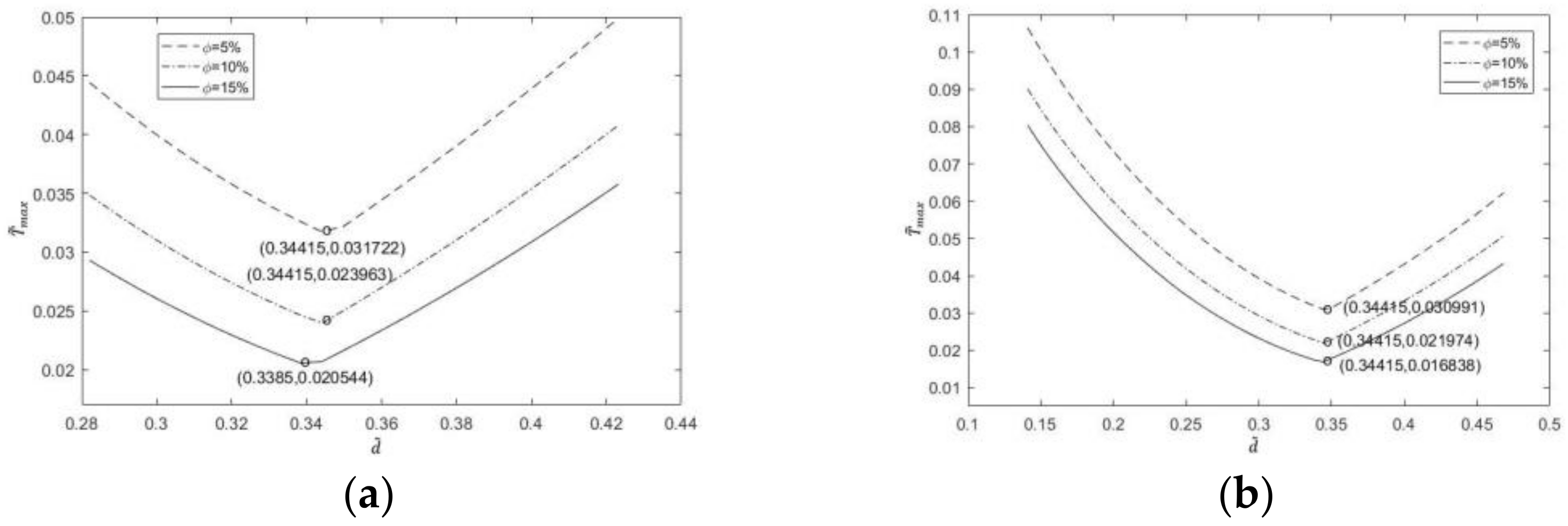 Mathematics 11 00357 g009a