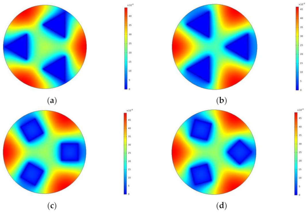 Mathematics 11 00357 g011