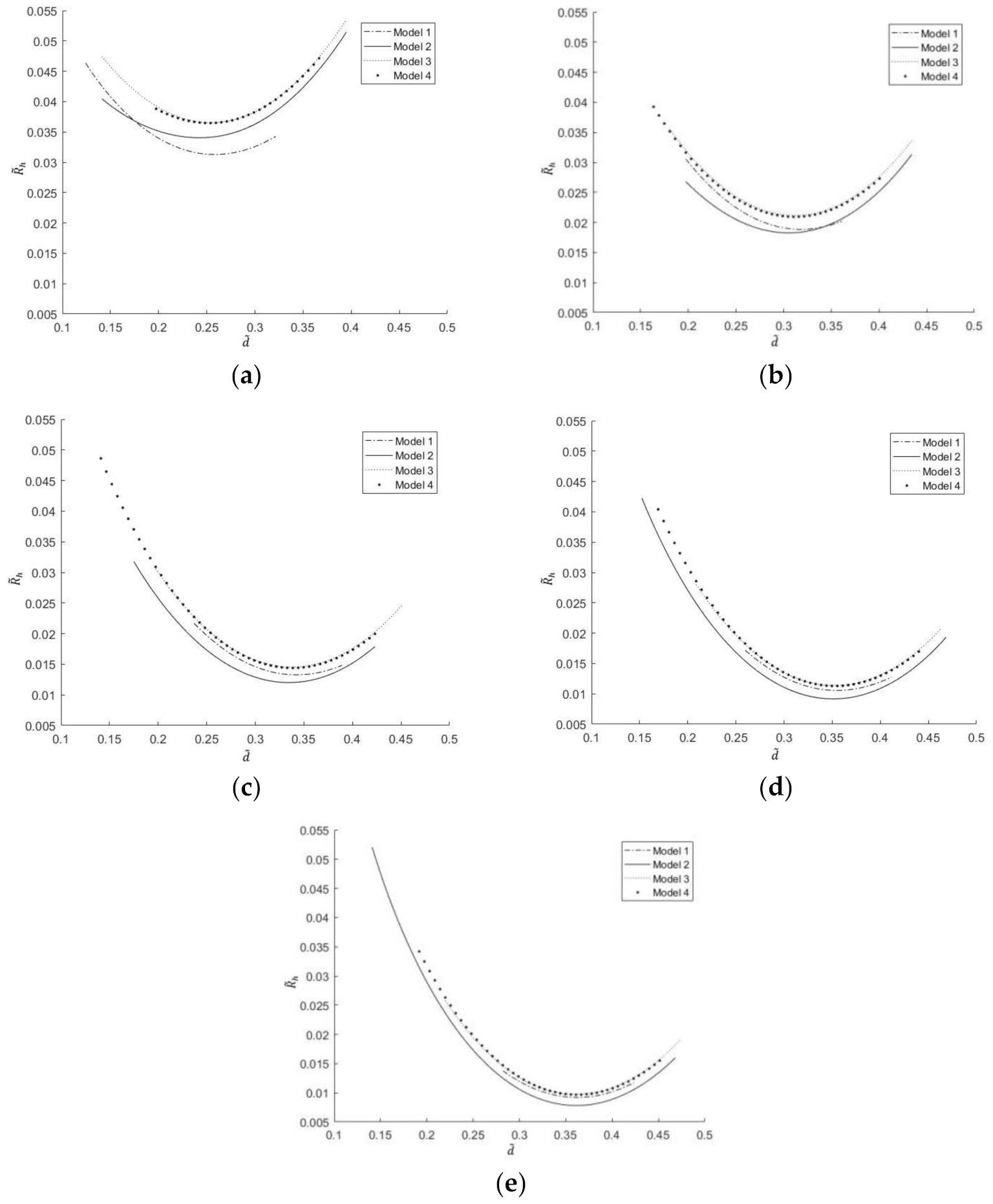 Mathematics 11 00357 g012