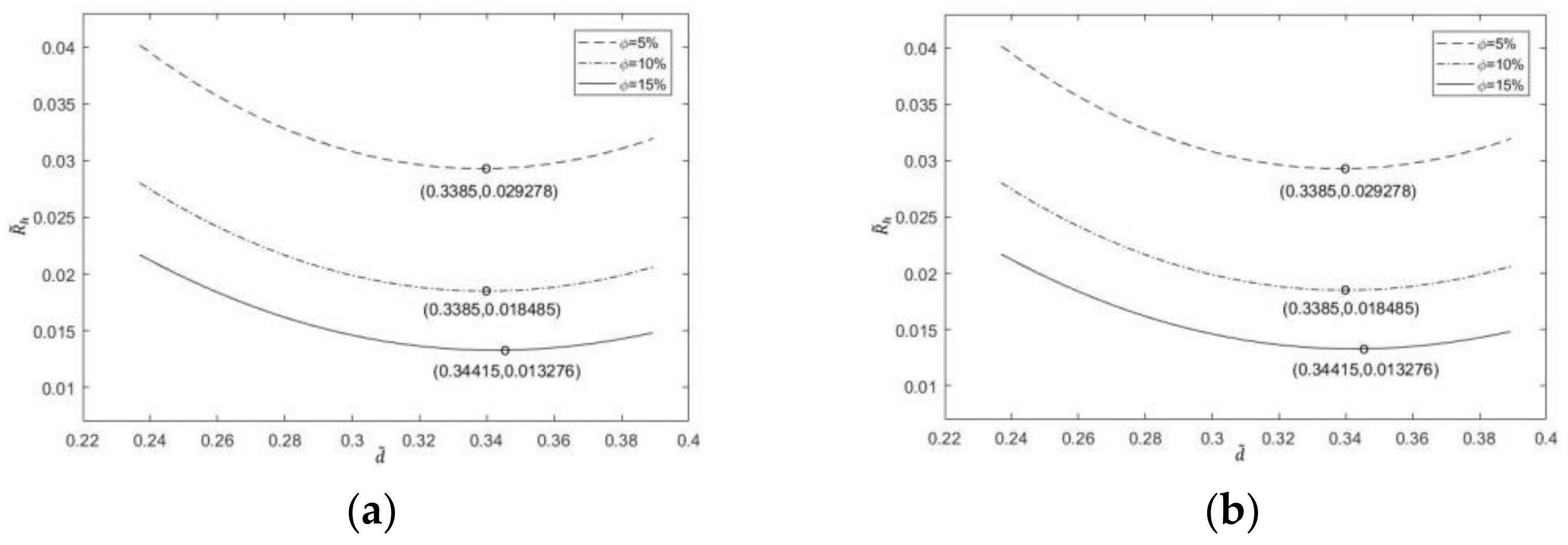 Mathematics 11 00357 g014a