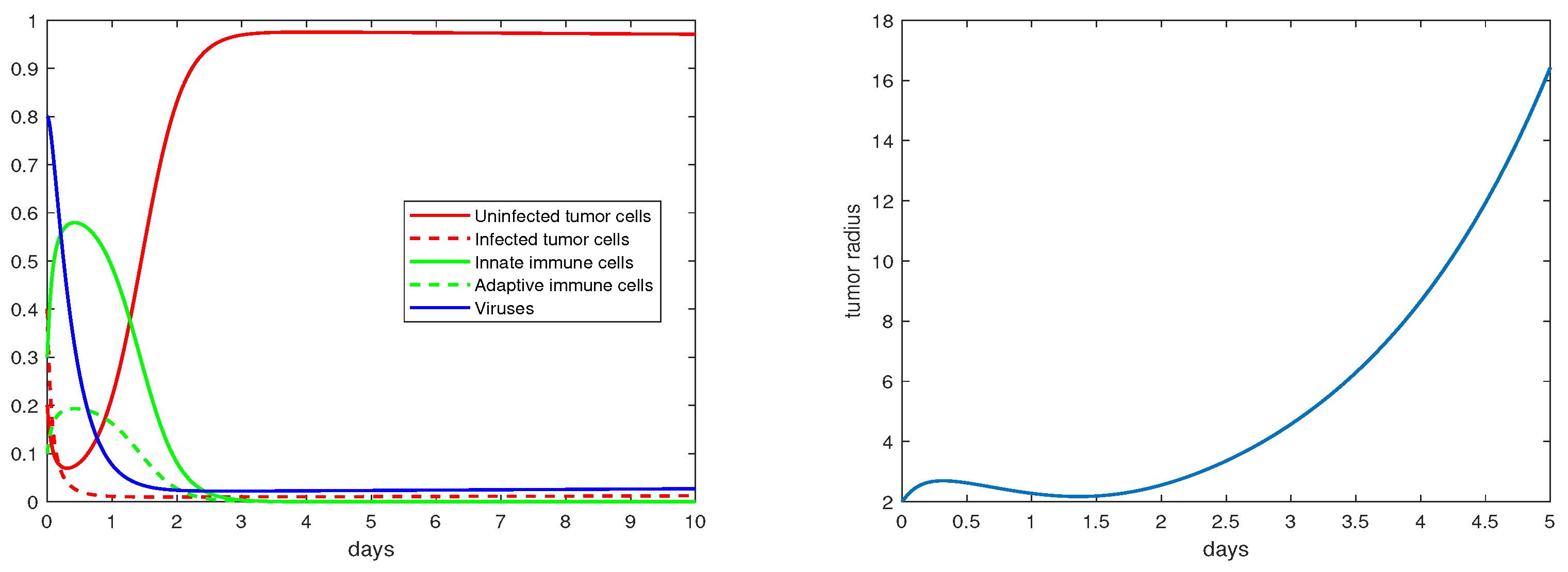 Mathematics 11 00360 g001 Mathematics 11 00360 g001
