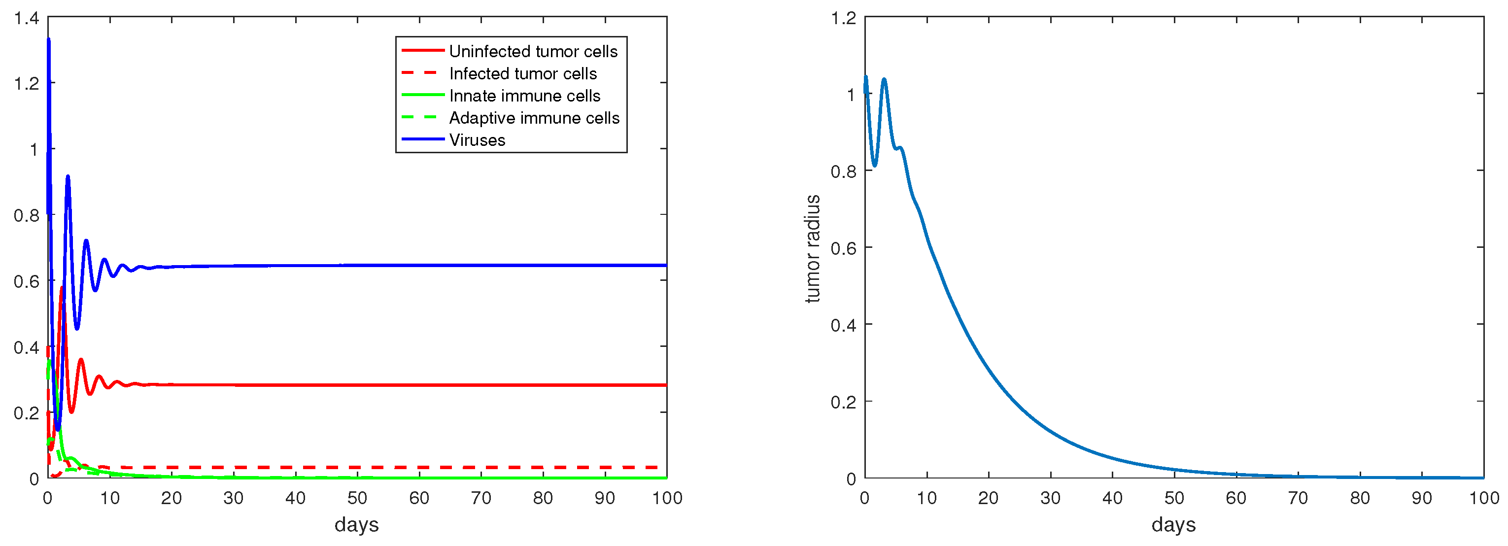Mathematics 11 00360 g004 Mathematics 11 00360 g004