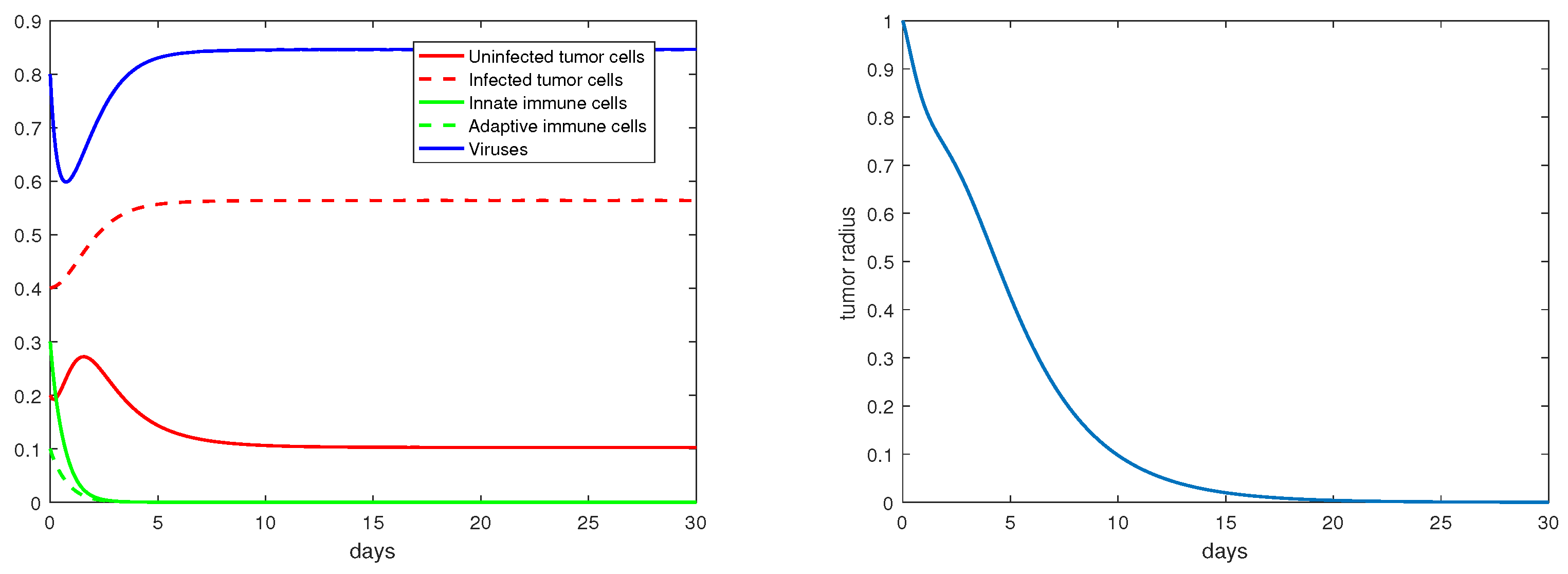 Mathematics 11 00360 g005 Mathematics 11 00360 g005