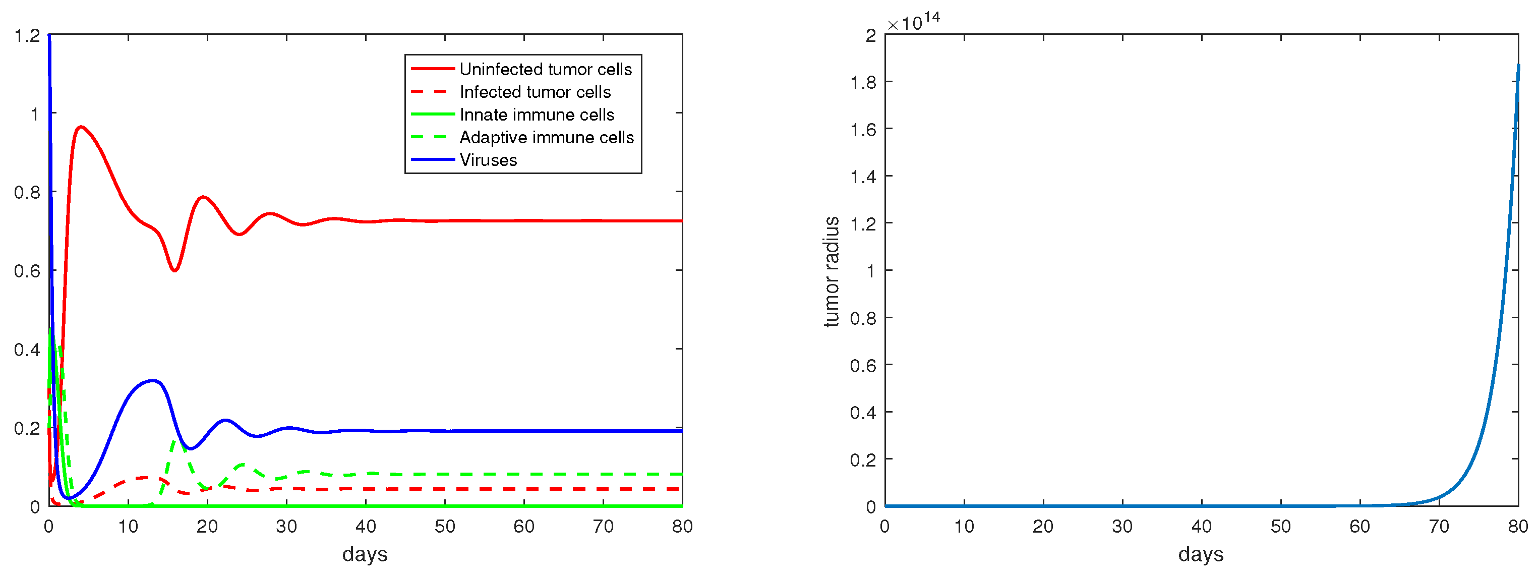 Mathematics 11 00360 g008 Mathematics 11 00360 g008