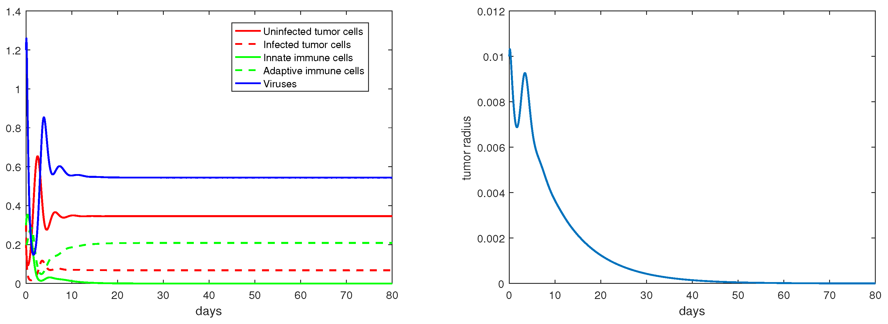 Mathematics 11 00360 g009 Mathematics 11 00360 g009