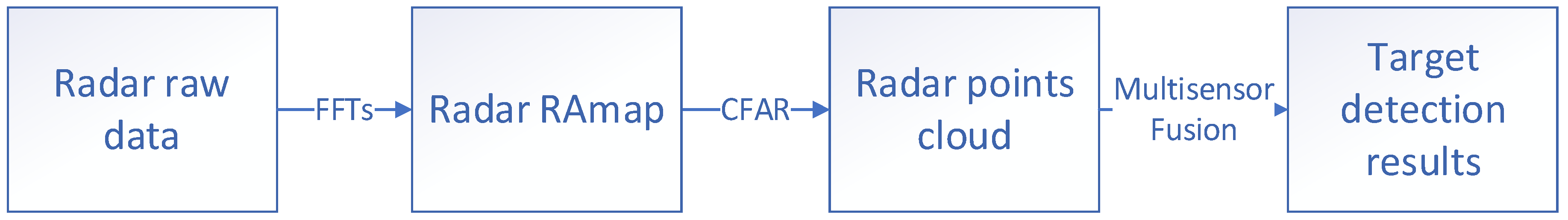 Mathematics 11 00361 g001