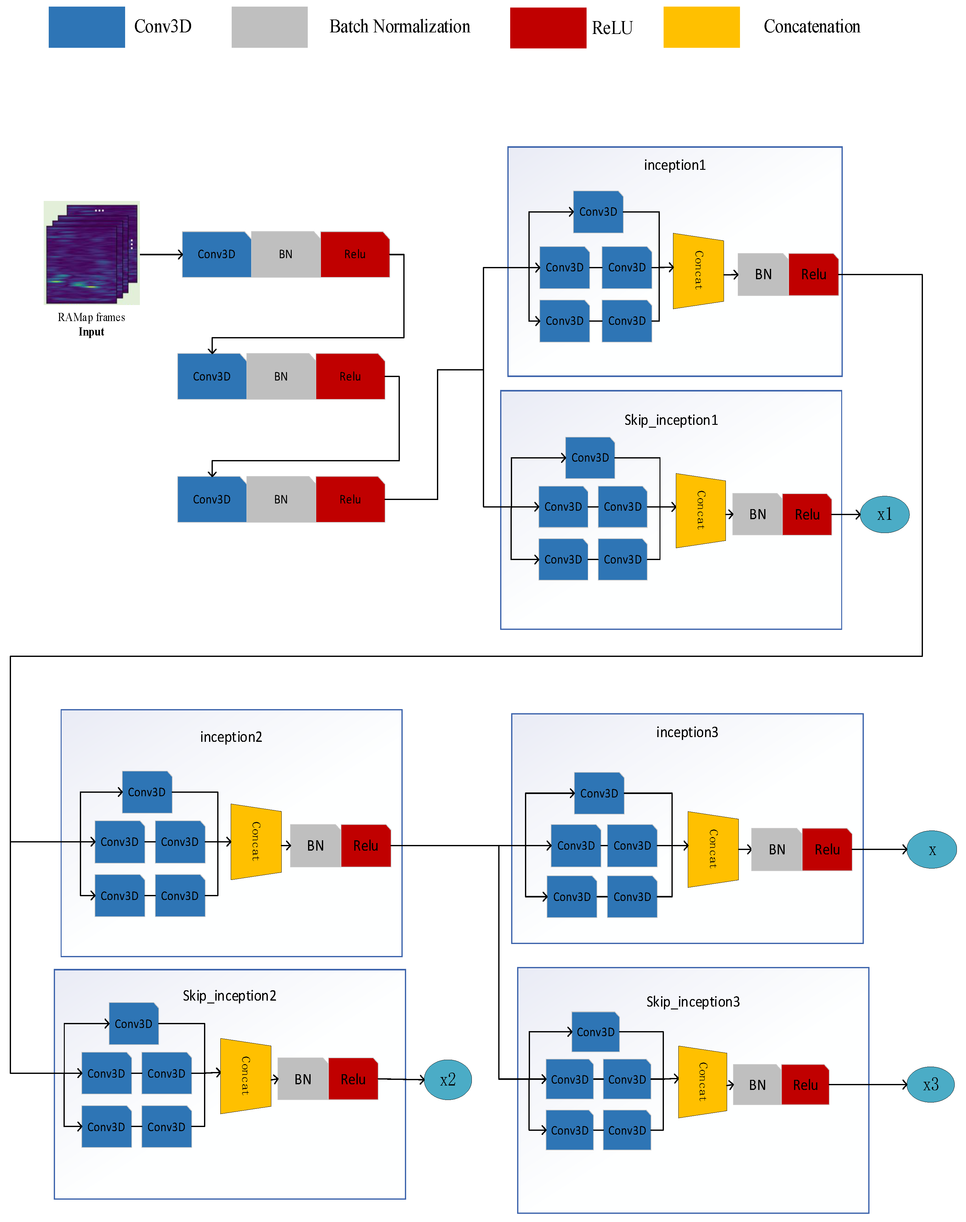 Mathematics 11 00361 g004
