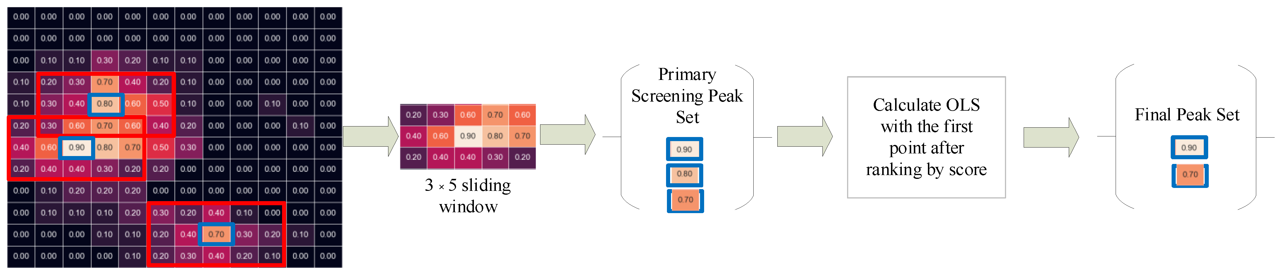 Mathematics 11 00361 g007