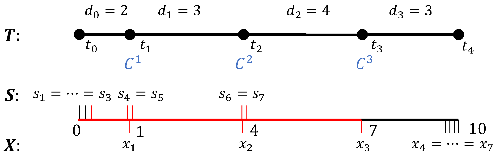 Mathematics 11 00367 g003 Mathematics 11 00367 g003