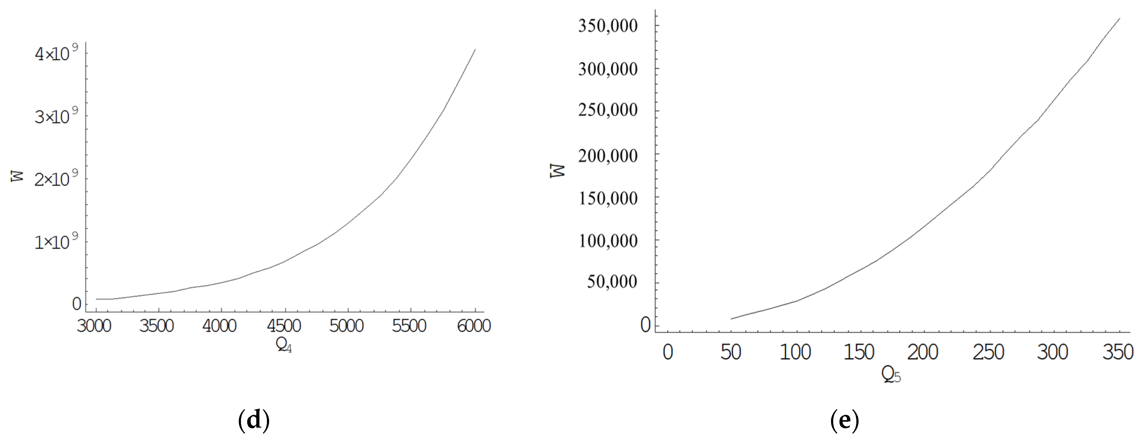 Mathematics 11 00368 g002b Mathematics 11 00368 g002b