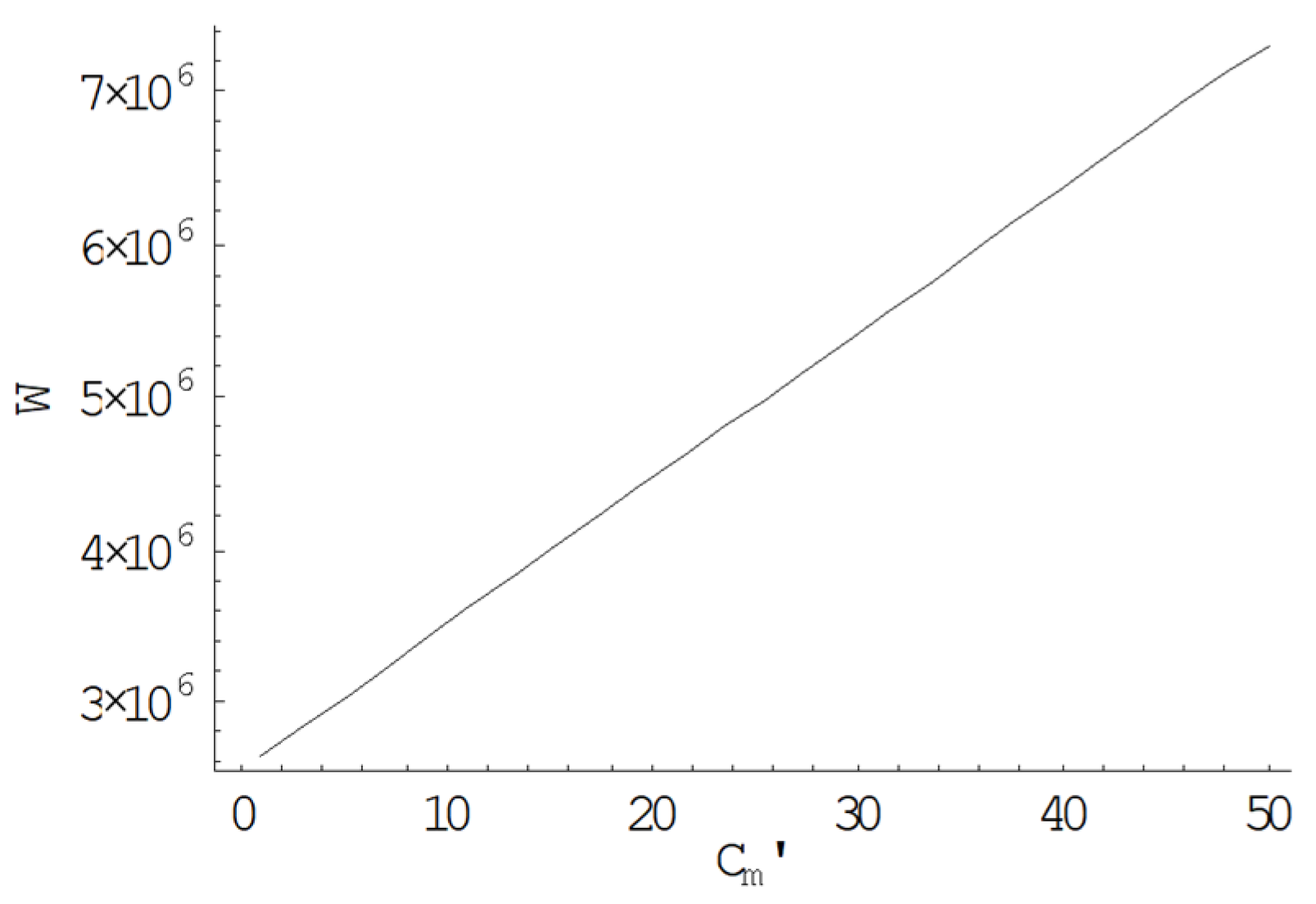 Mathematics 11 00368 g004 Mathematics 11 00368 g004