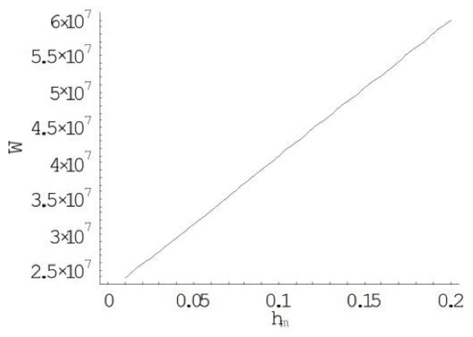 Mathematics 11 00368 g009 Mathematics 11 00368 g009