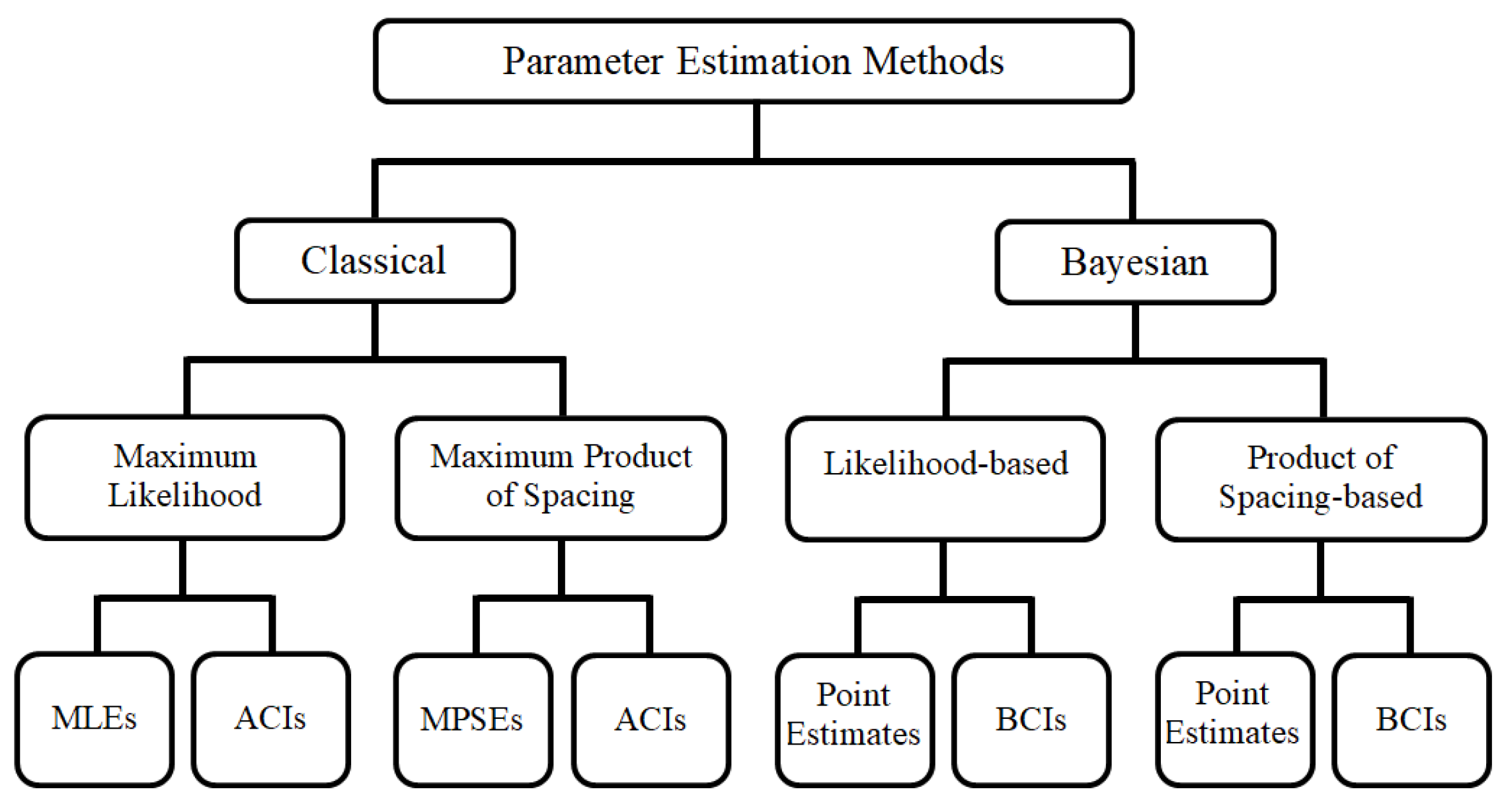 mathematics-free-full-text-statistical-analysis-of-inverse-weibull