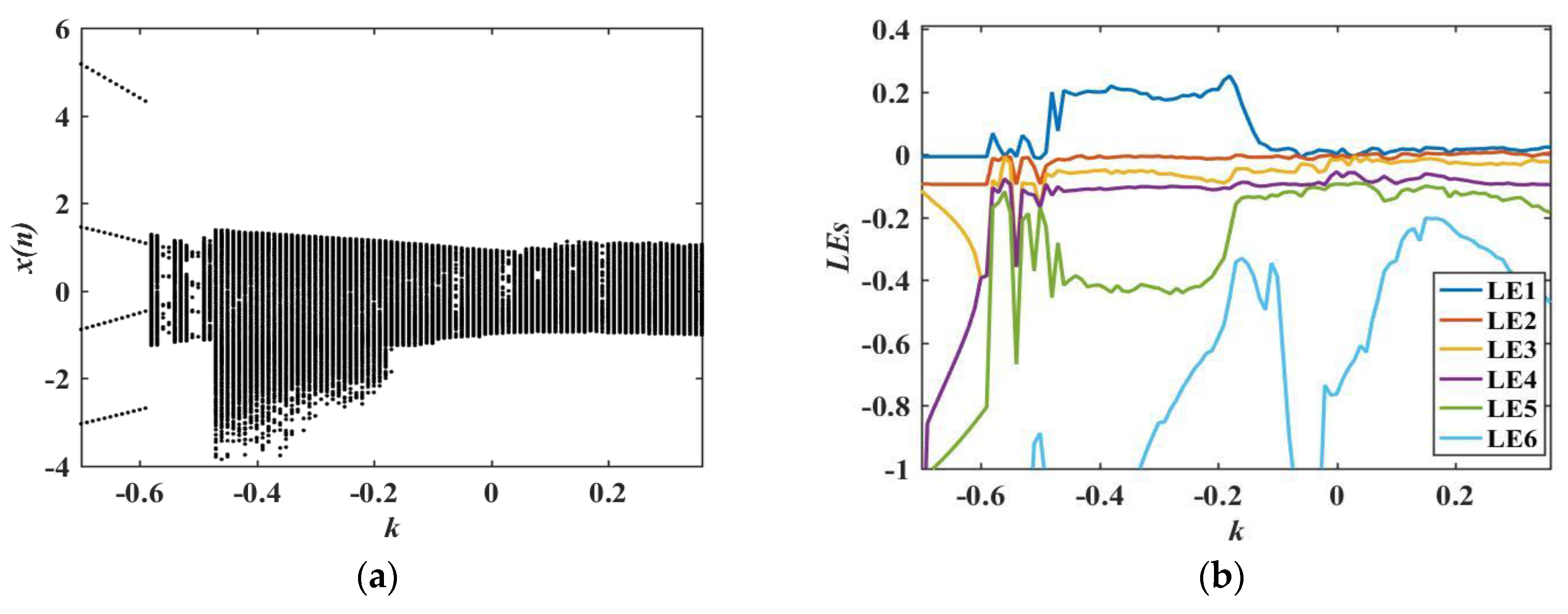 Mathematics 11 00375 g006