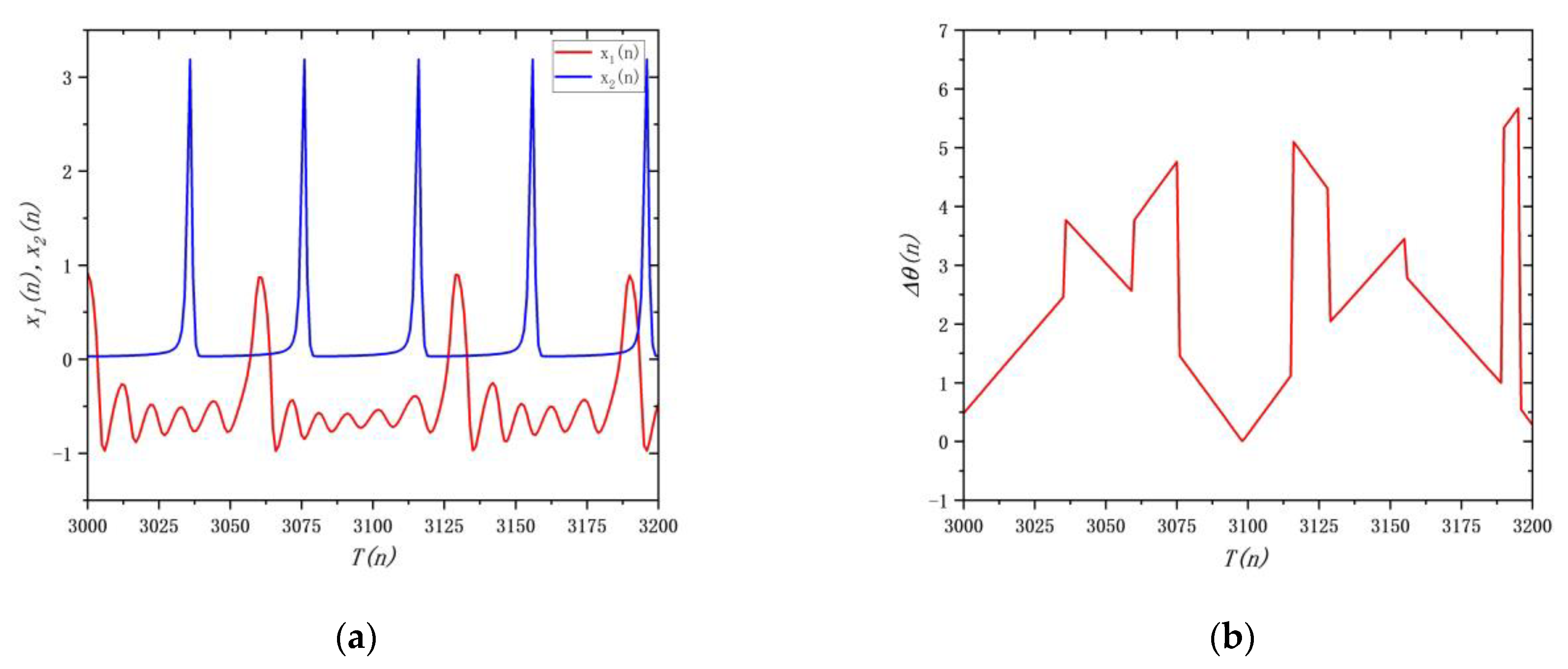 Mathematics 11 00375 g009a