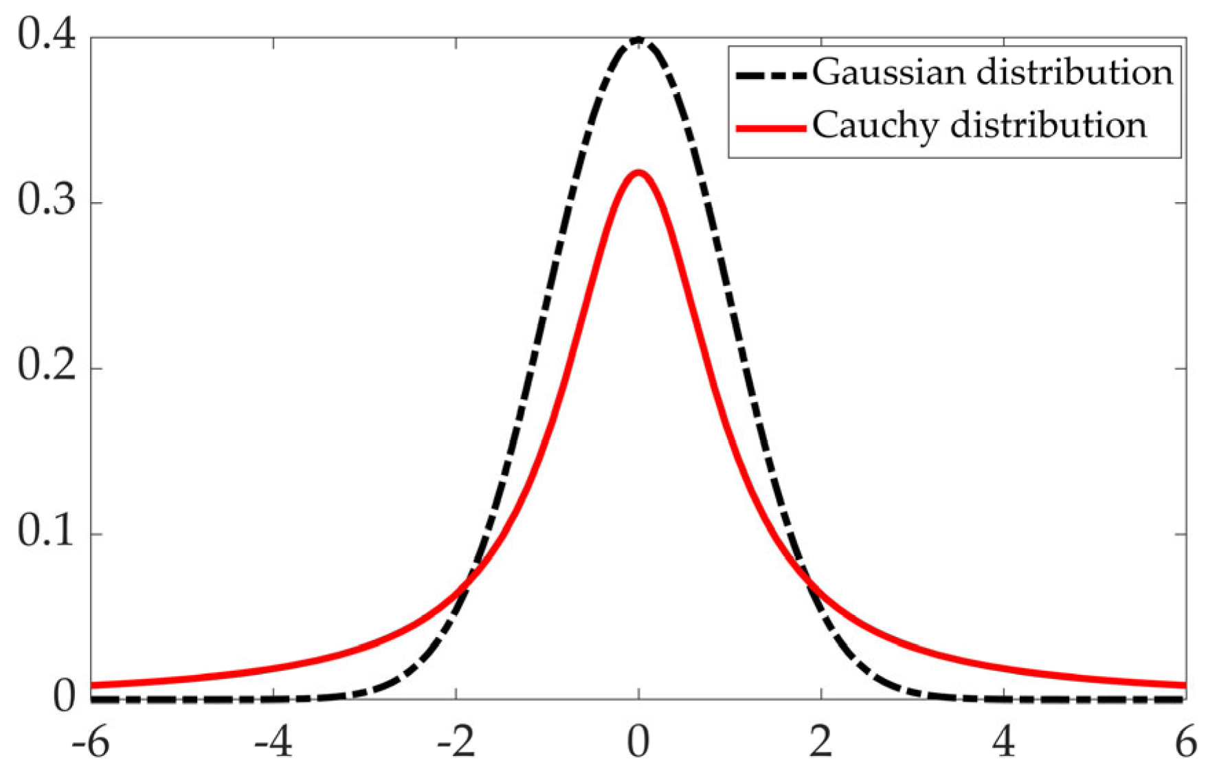 Pseudo-code for the Neighborhood data dissemination algorithm.