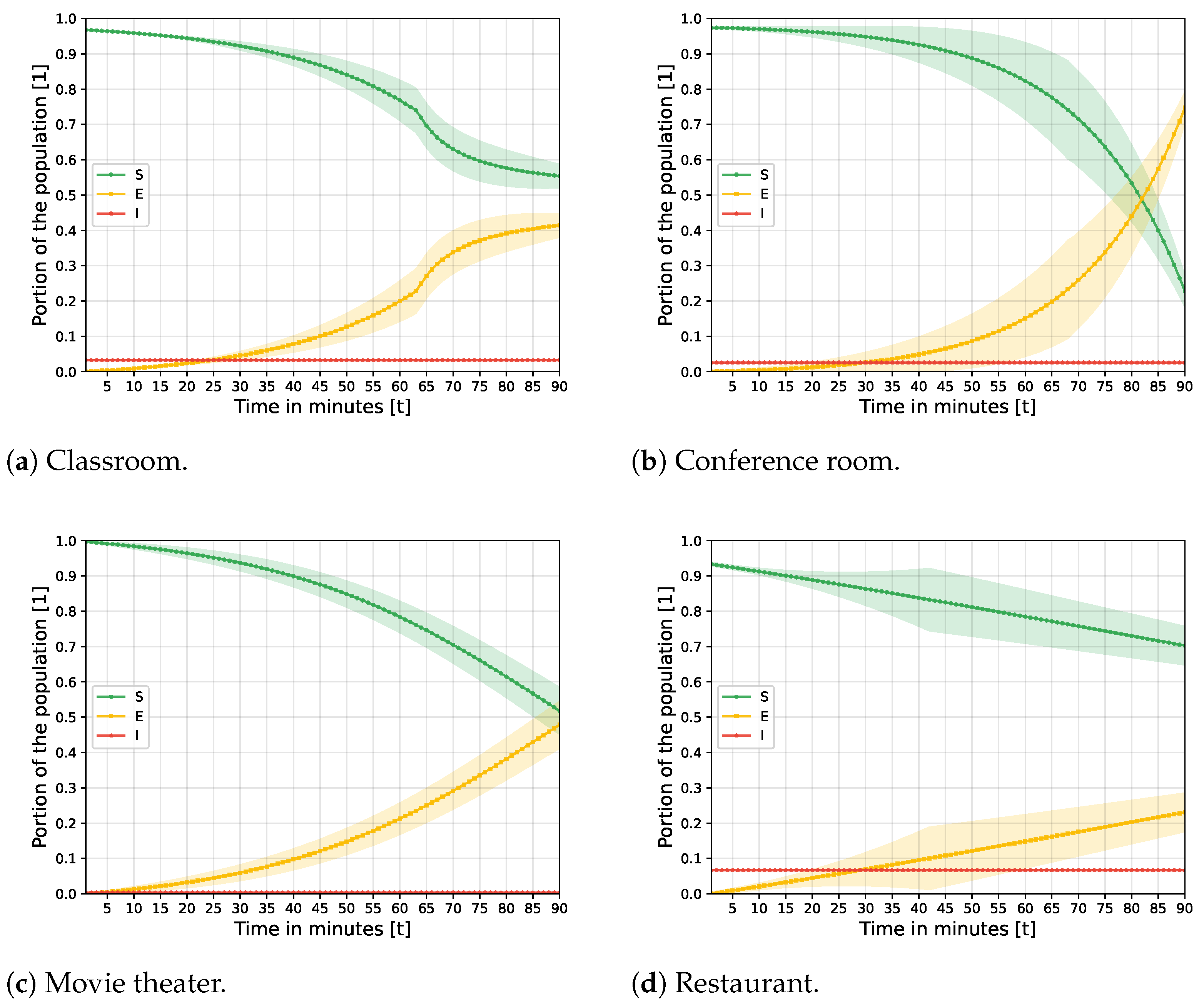 Mathematics 11 00426 g004