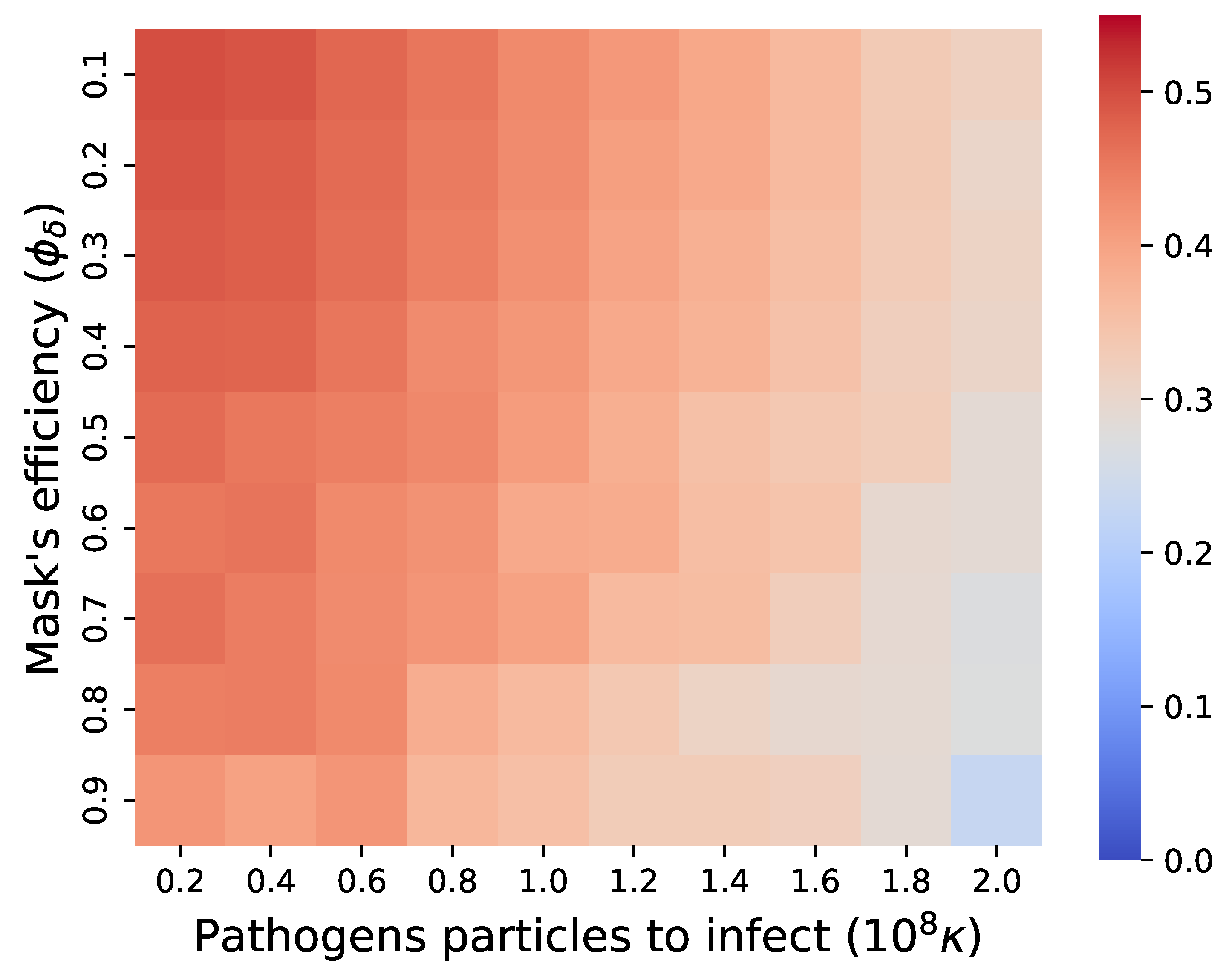 Mathematics 11 00426 g006