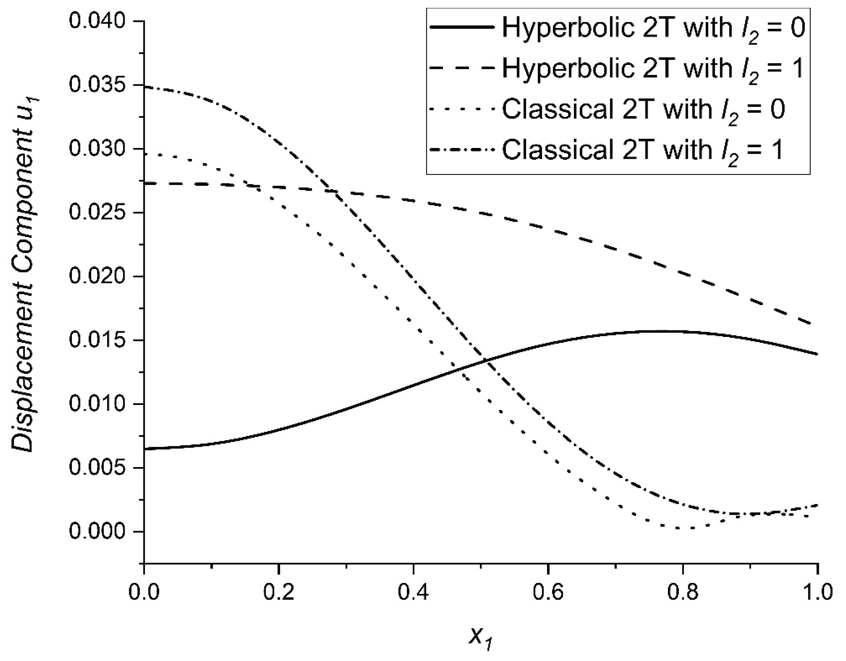 Mathematics 11 00432 g003