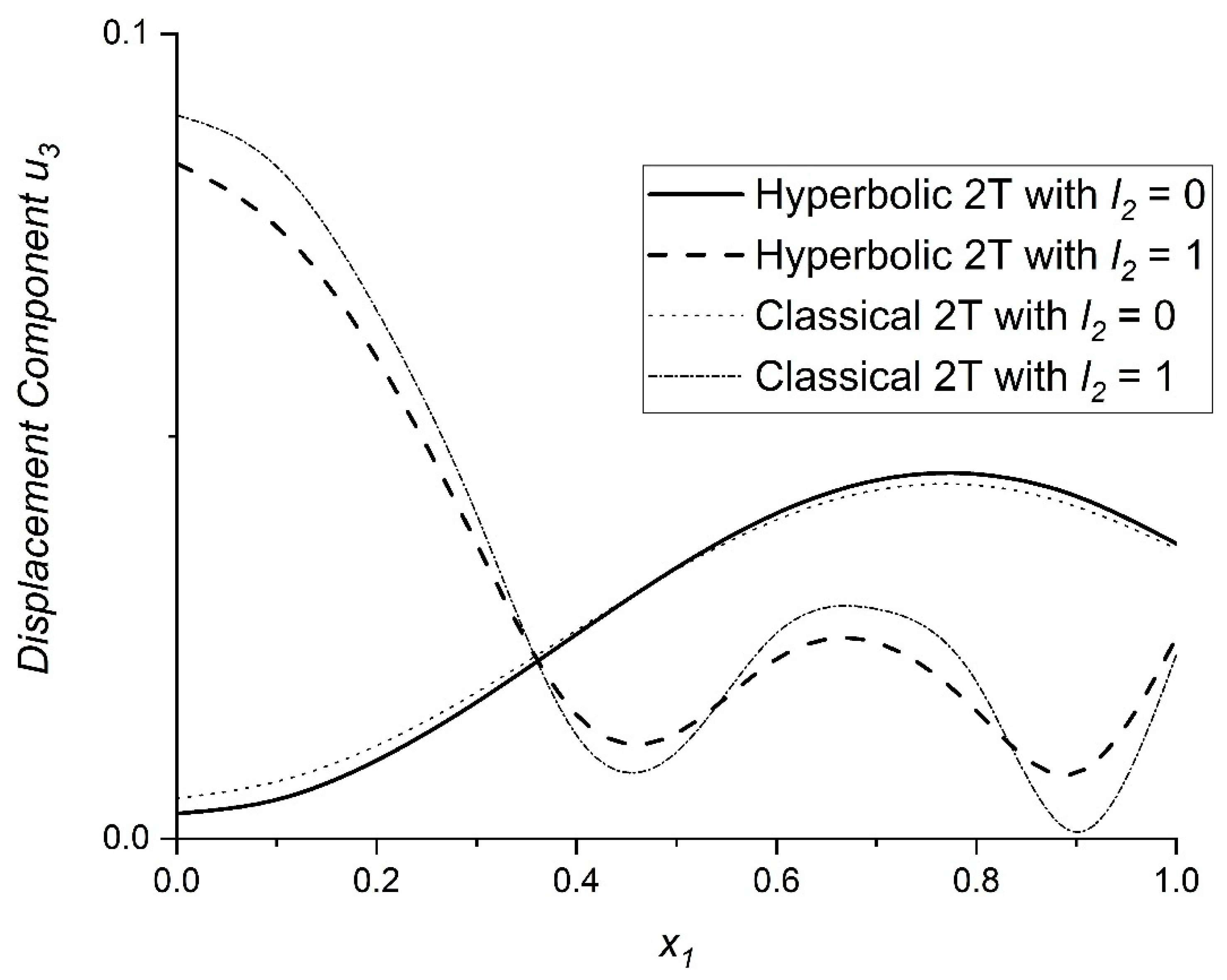 Mathematics 11 00432 g004