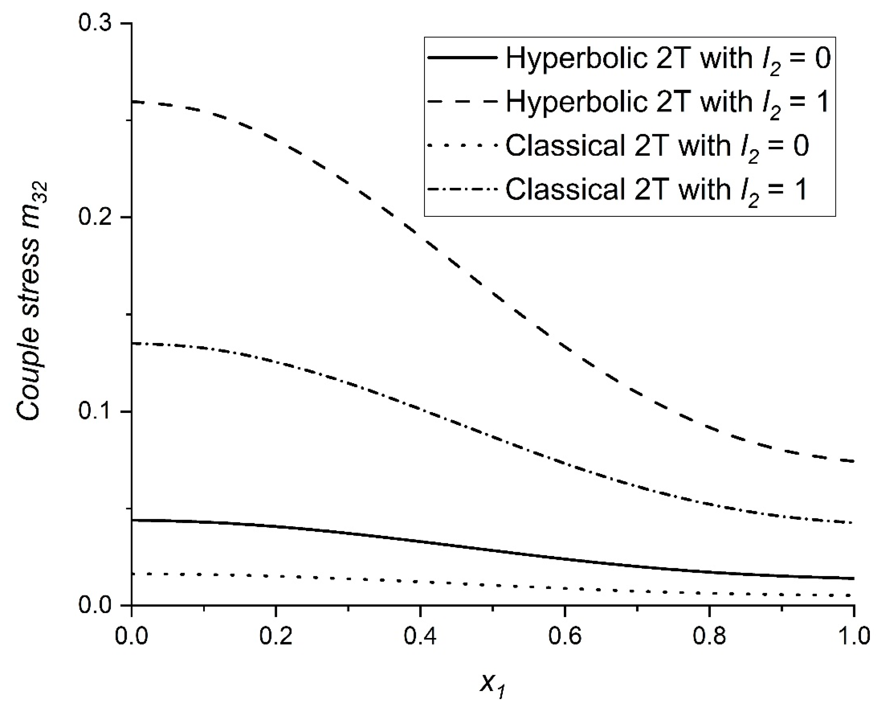 Mathematics 11 00432 g009