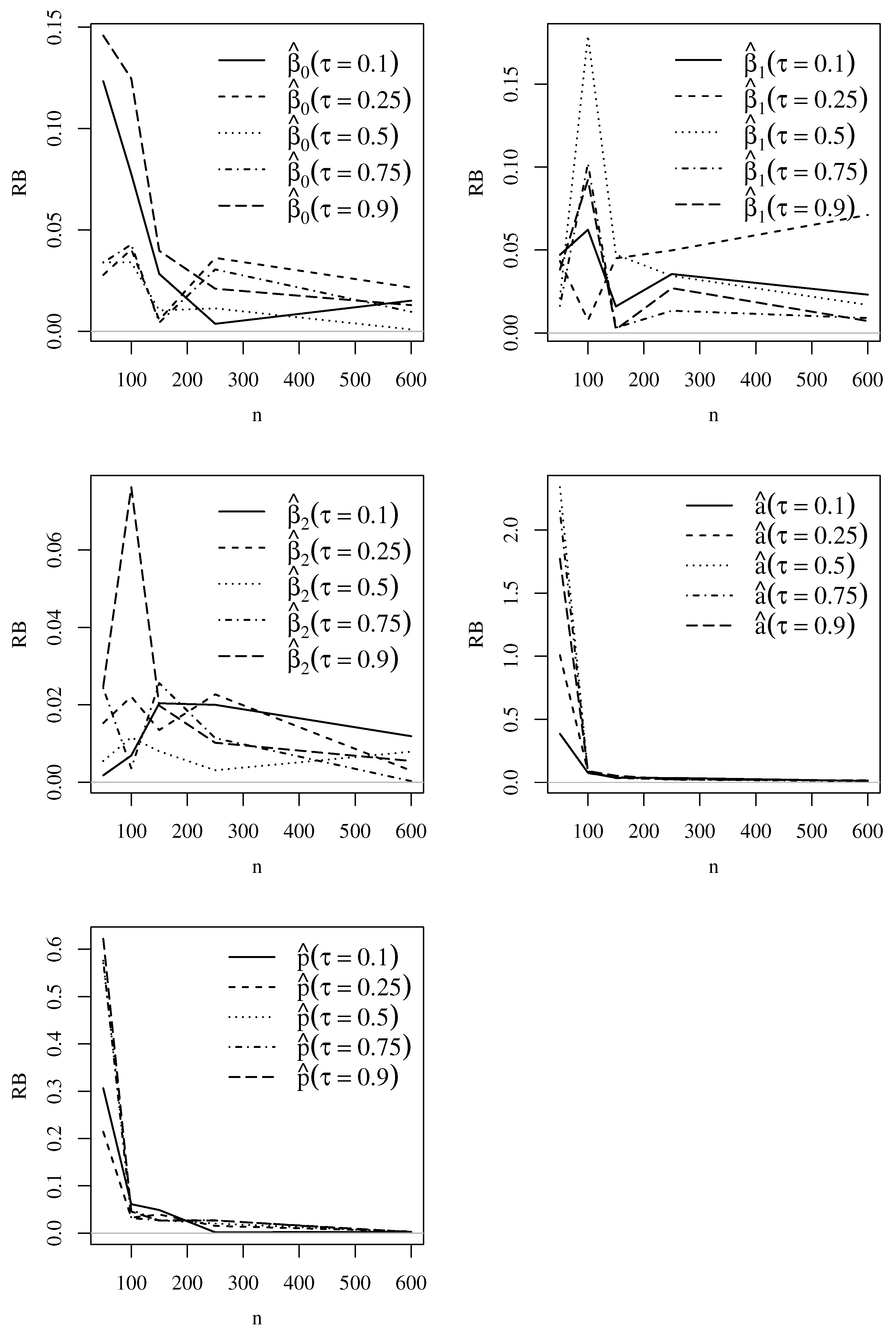 Mathematics 11 00448 g005 Mathematics 11 00448 g005