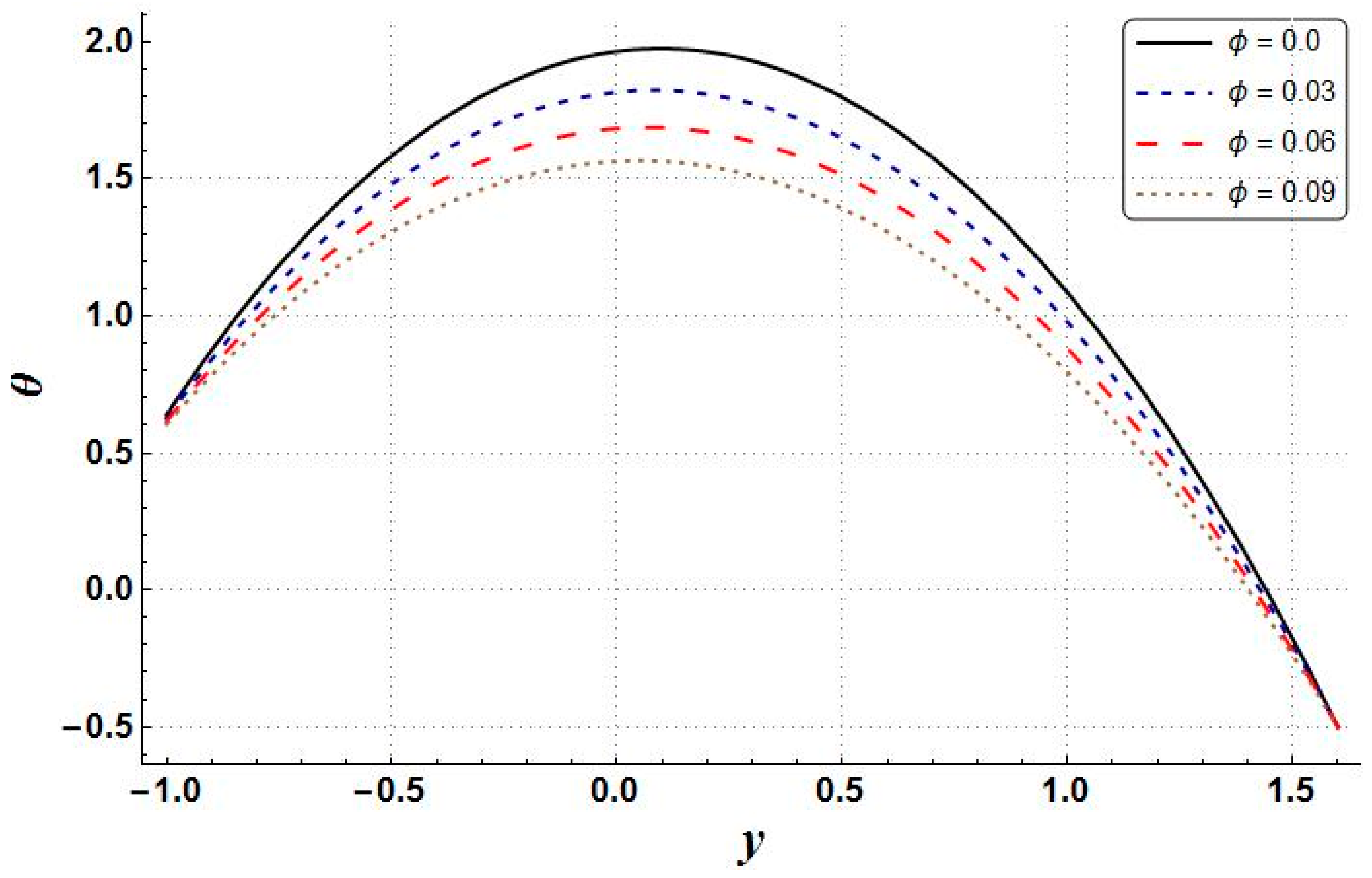 Mathematics 11 00458 g002