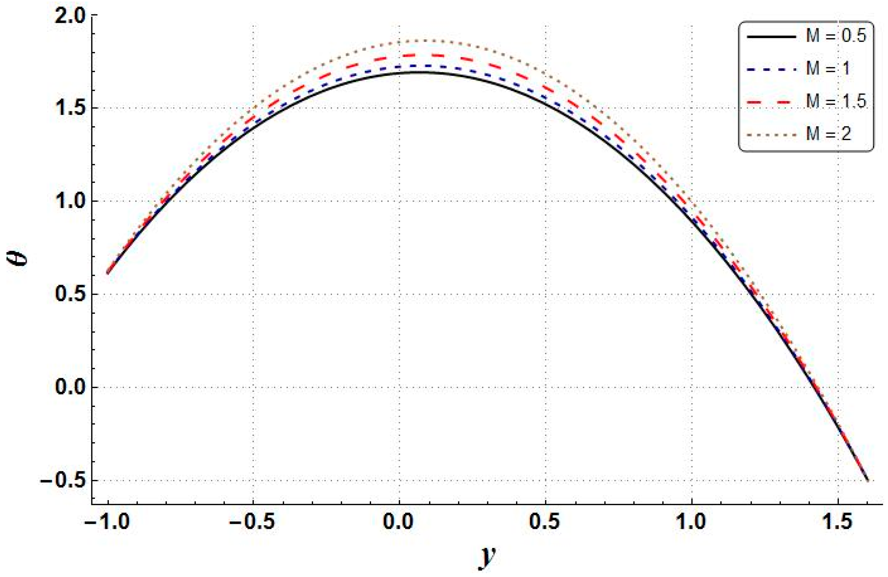 Mathematics 11 00458 g003