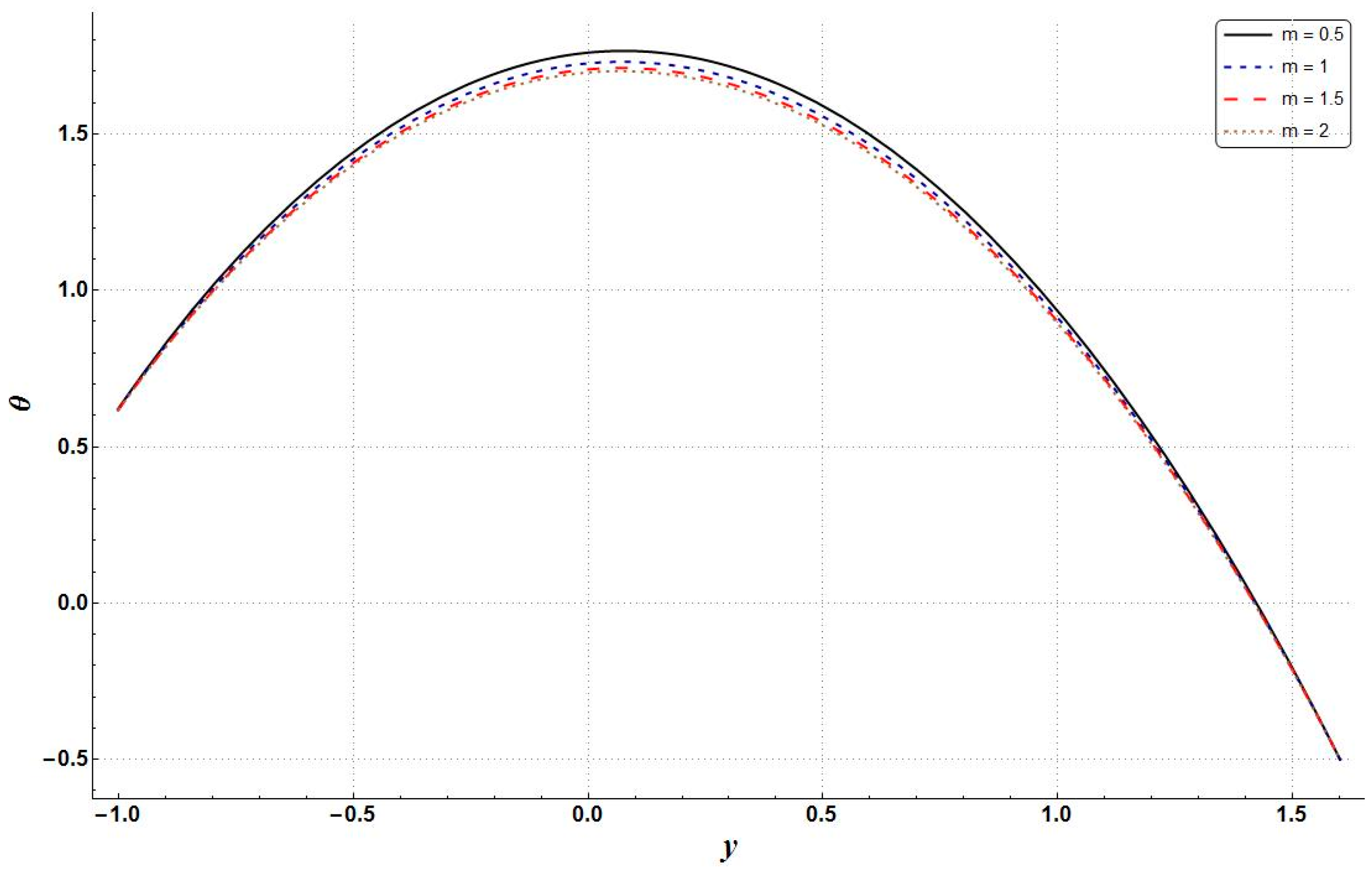 Mathematics 11 00458 g004