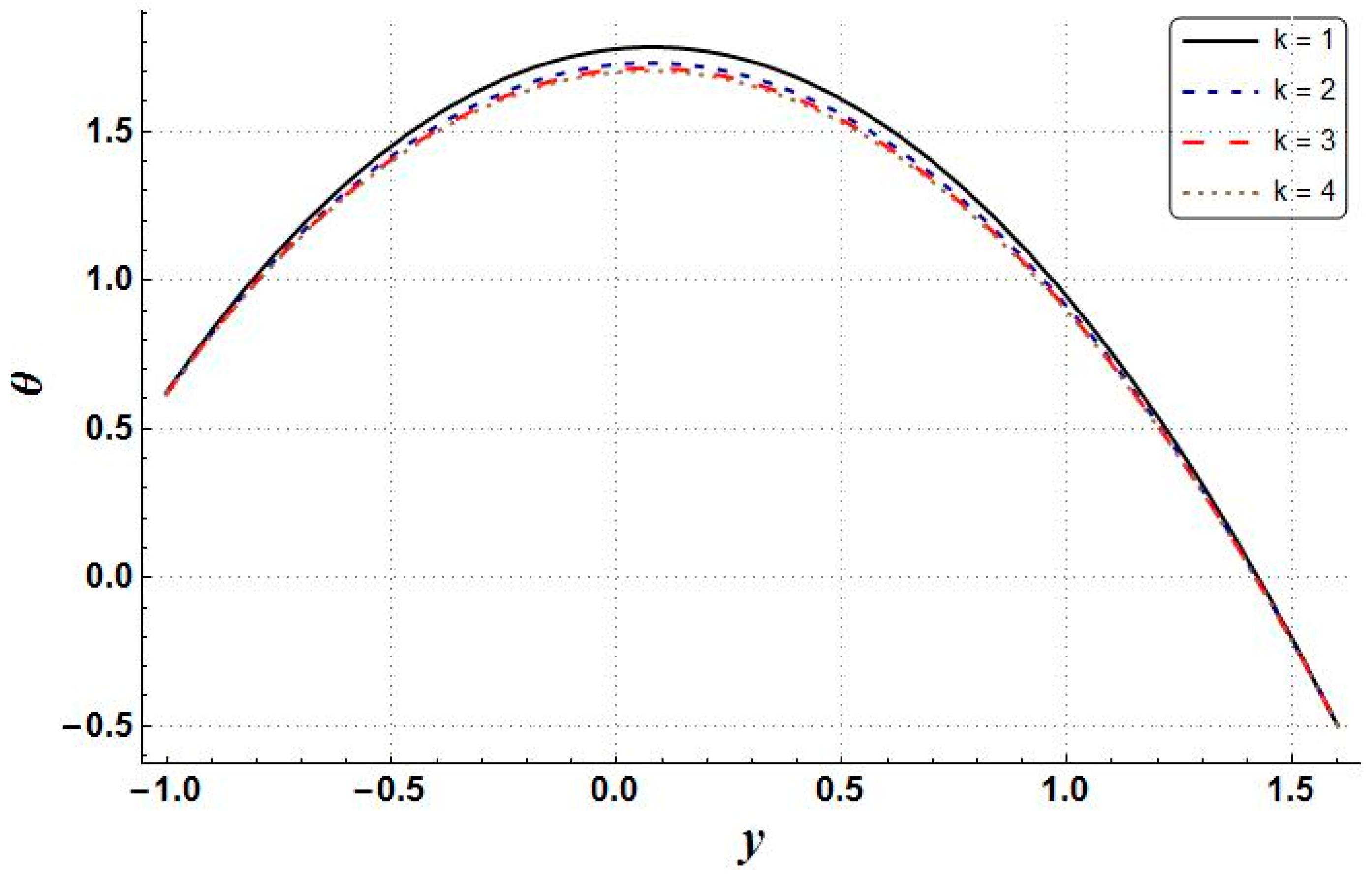 Mathematics 11 00458 g005