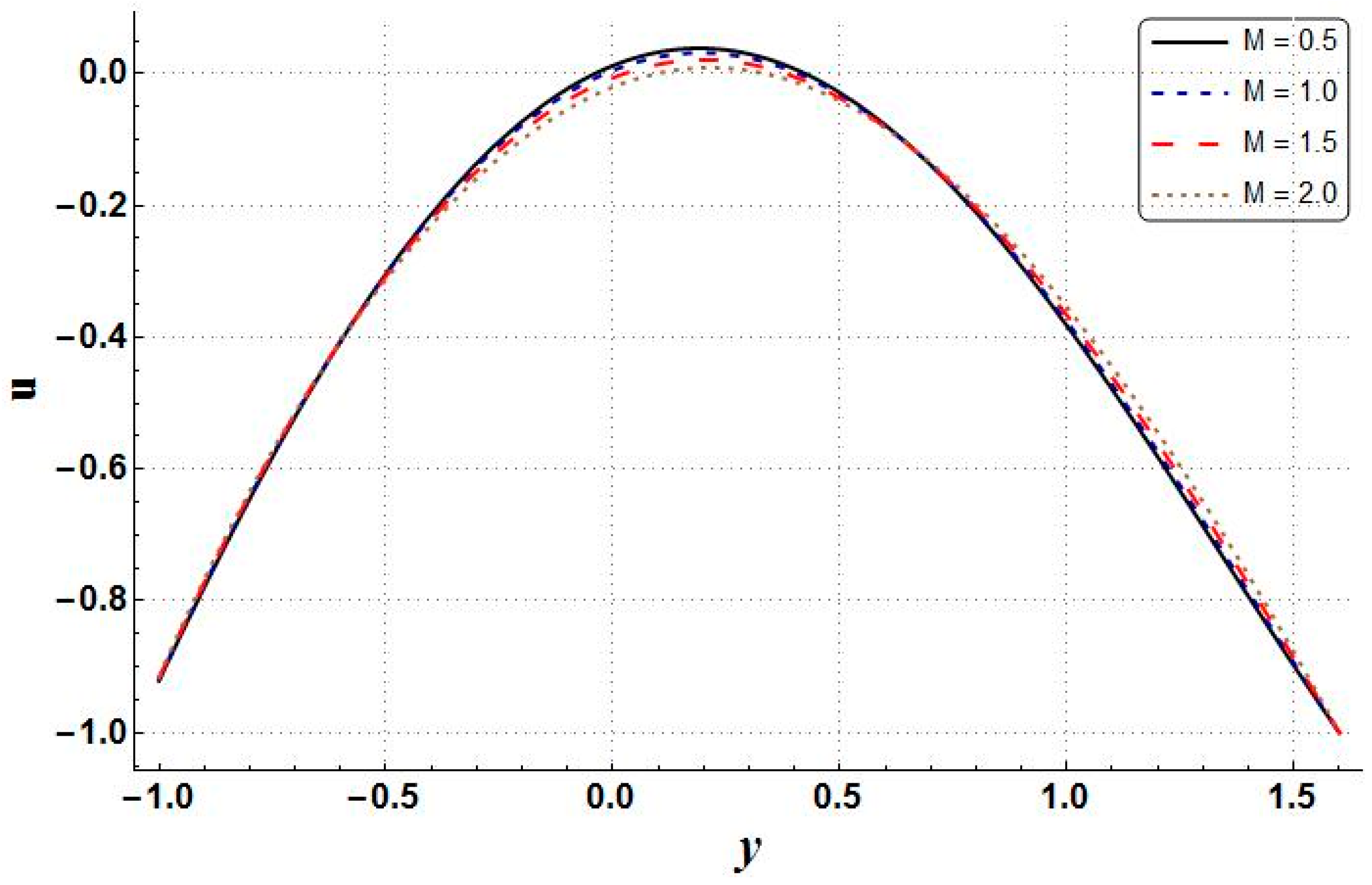 Mathematics 11 00458 g010