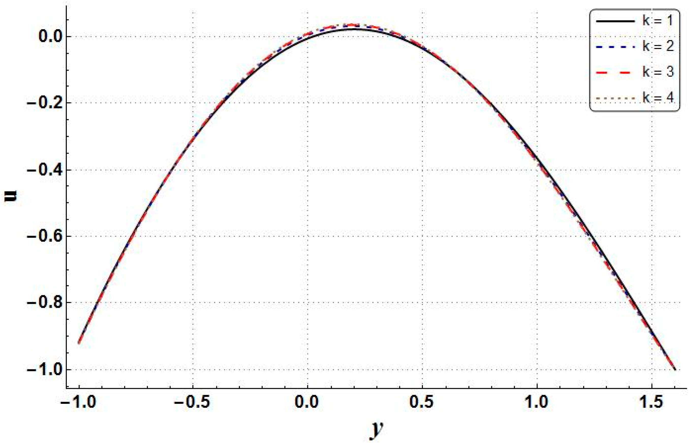 Mathematics 11 00458 g012
