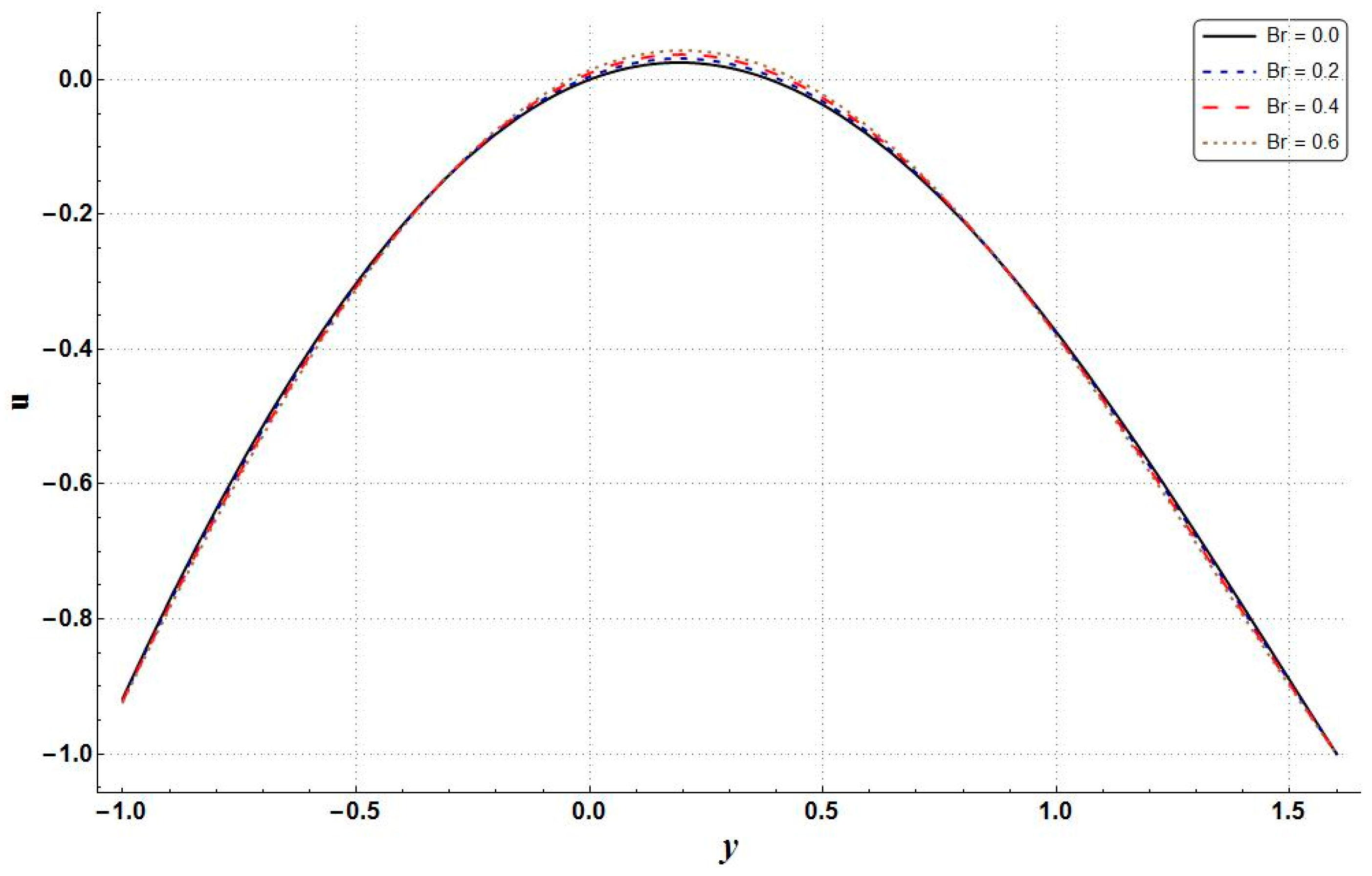 Mathematics 11 00458 g014
