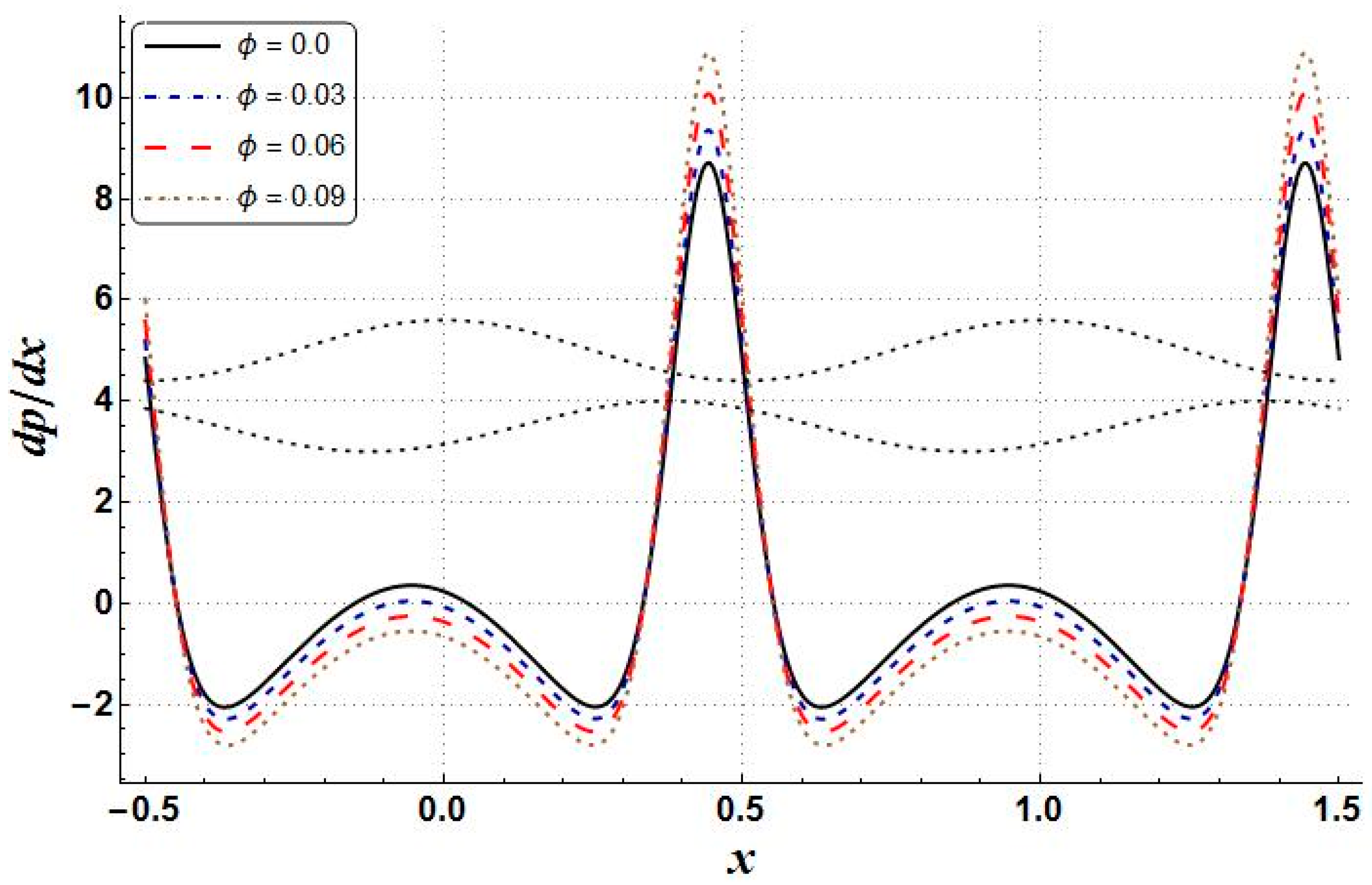 Mathematics 11 00458 g016