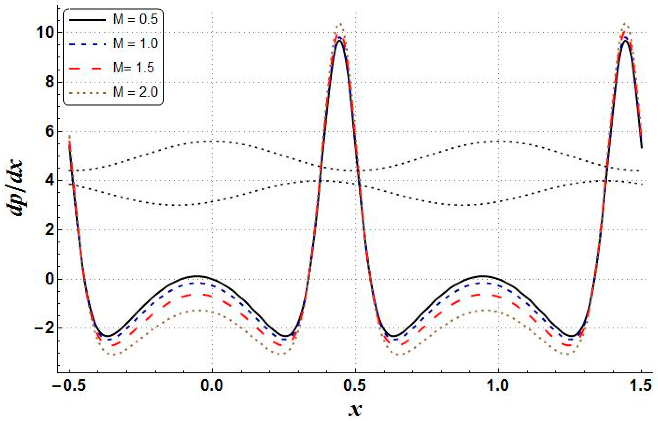 Mathematics 11 00458 g017