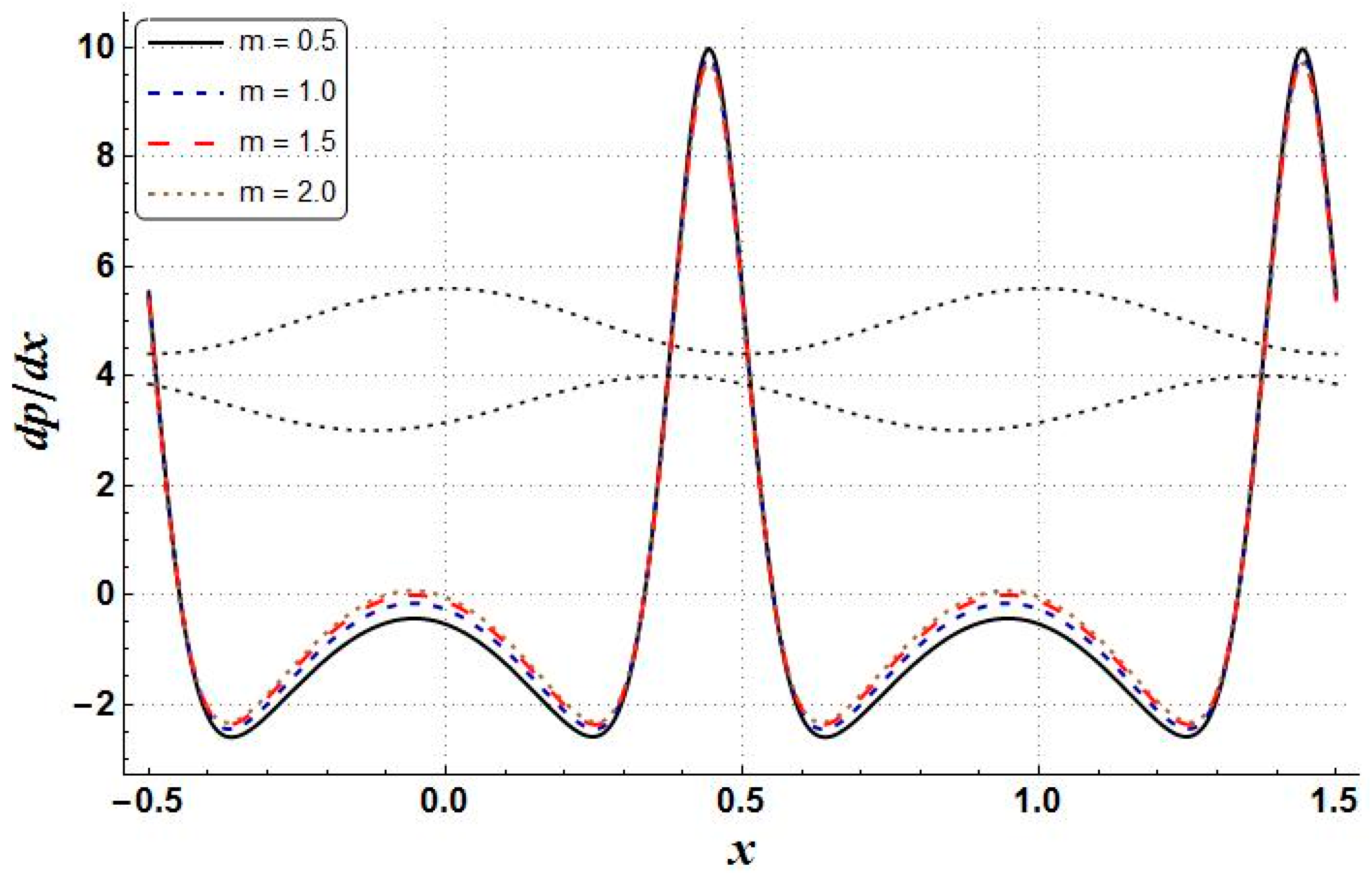 Mathematics 11 00458 g018