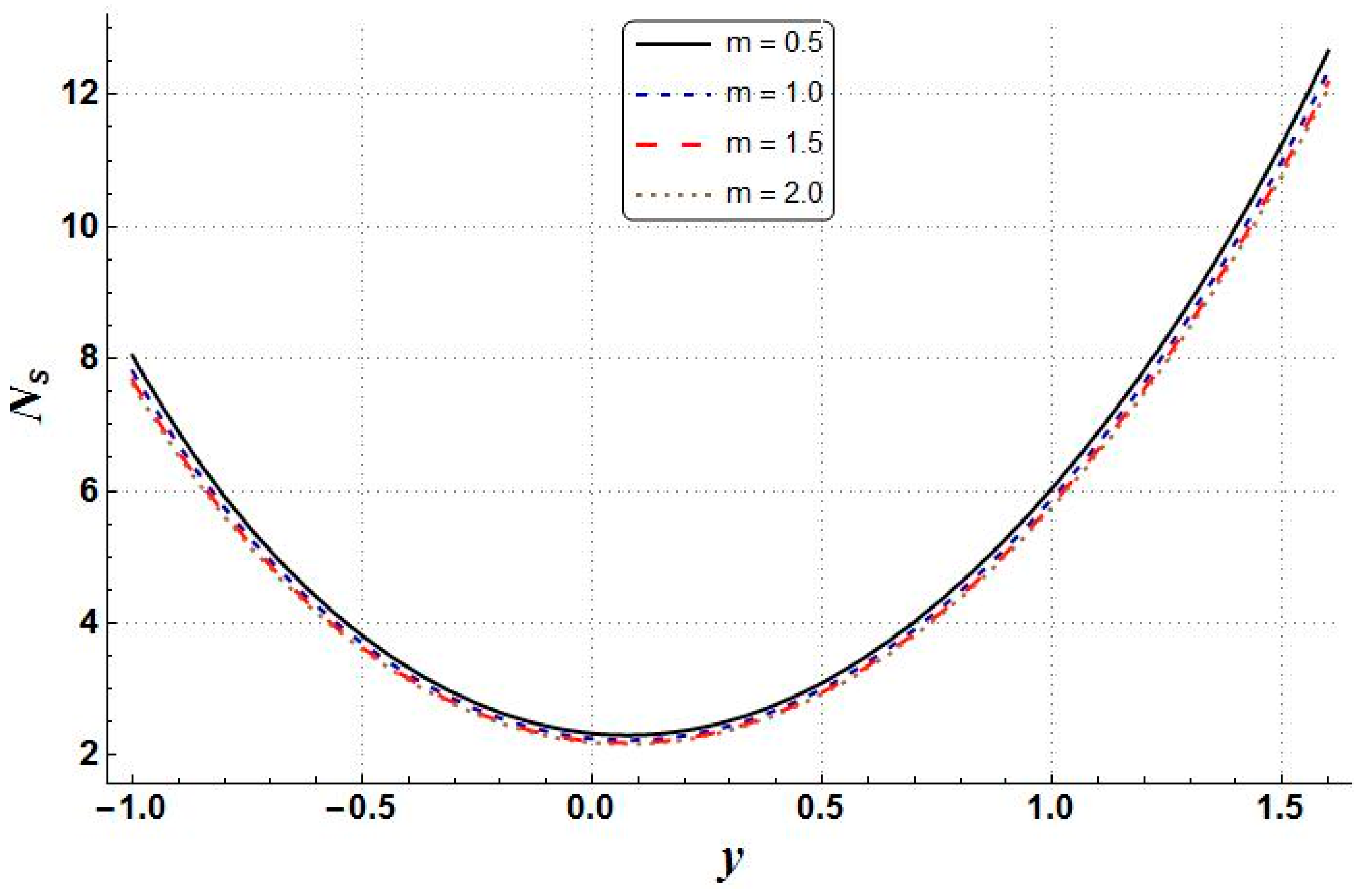 Mathematics 11 00458 g025