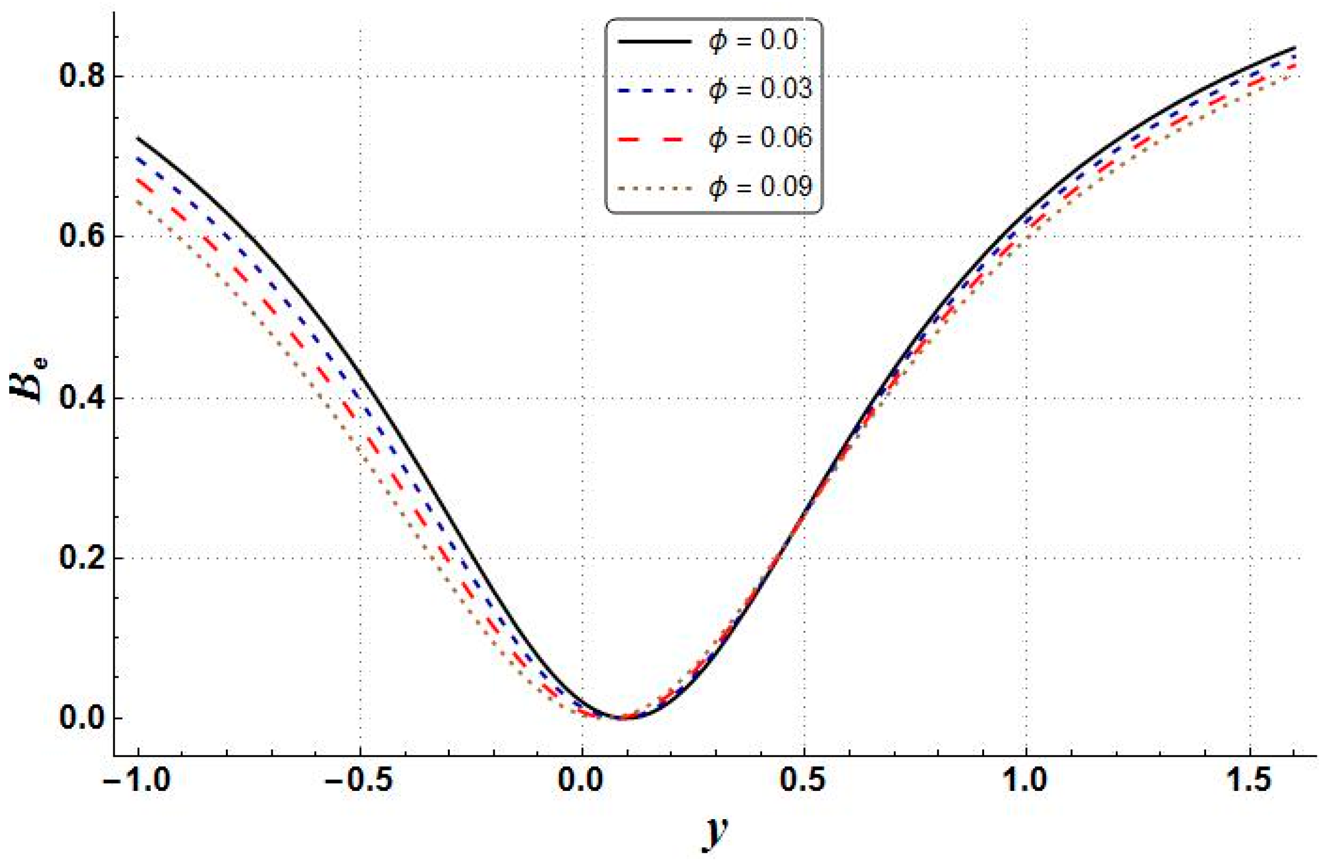 Mathematics 11 00458 g030