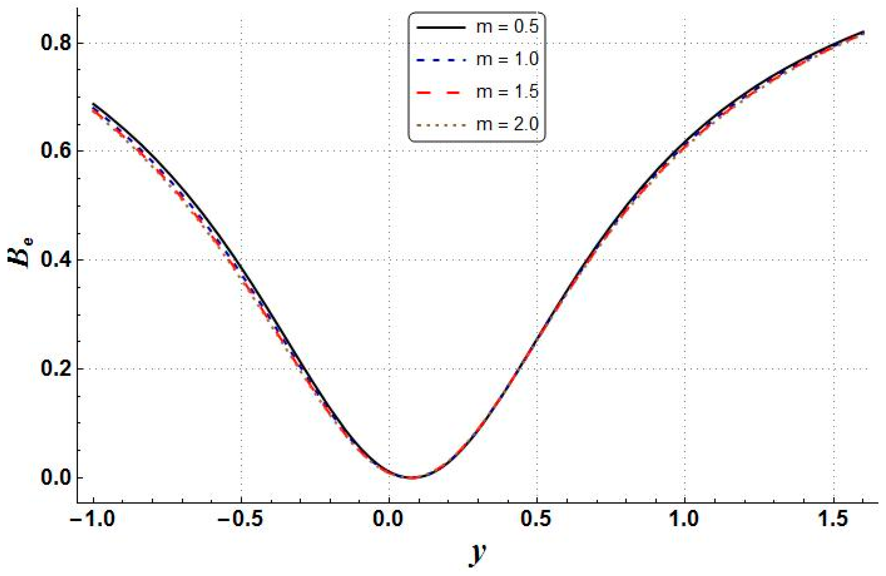 Mathematics 11 00458 g032