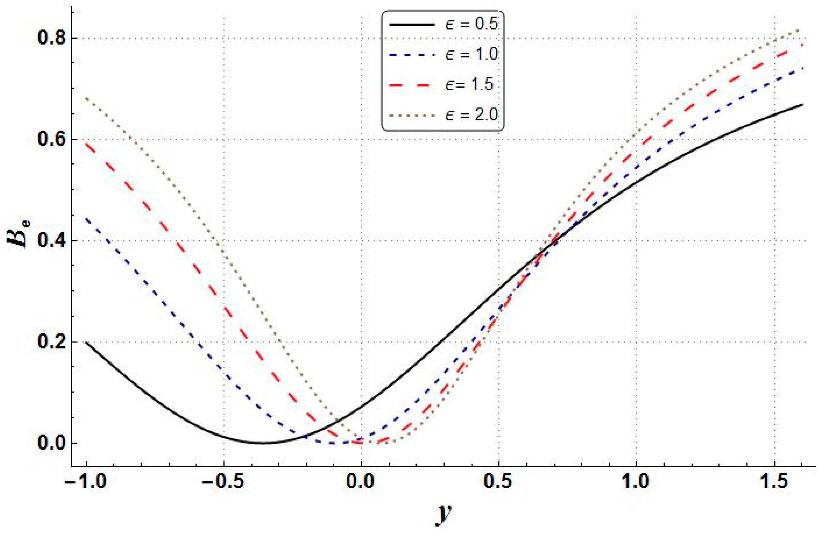 Mathematics 11 00458 g033