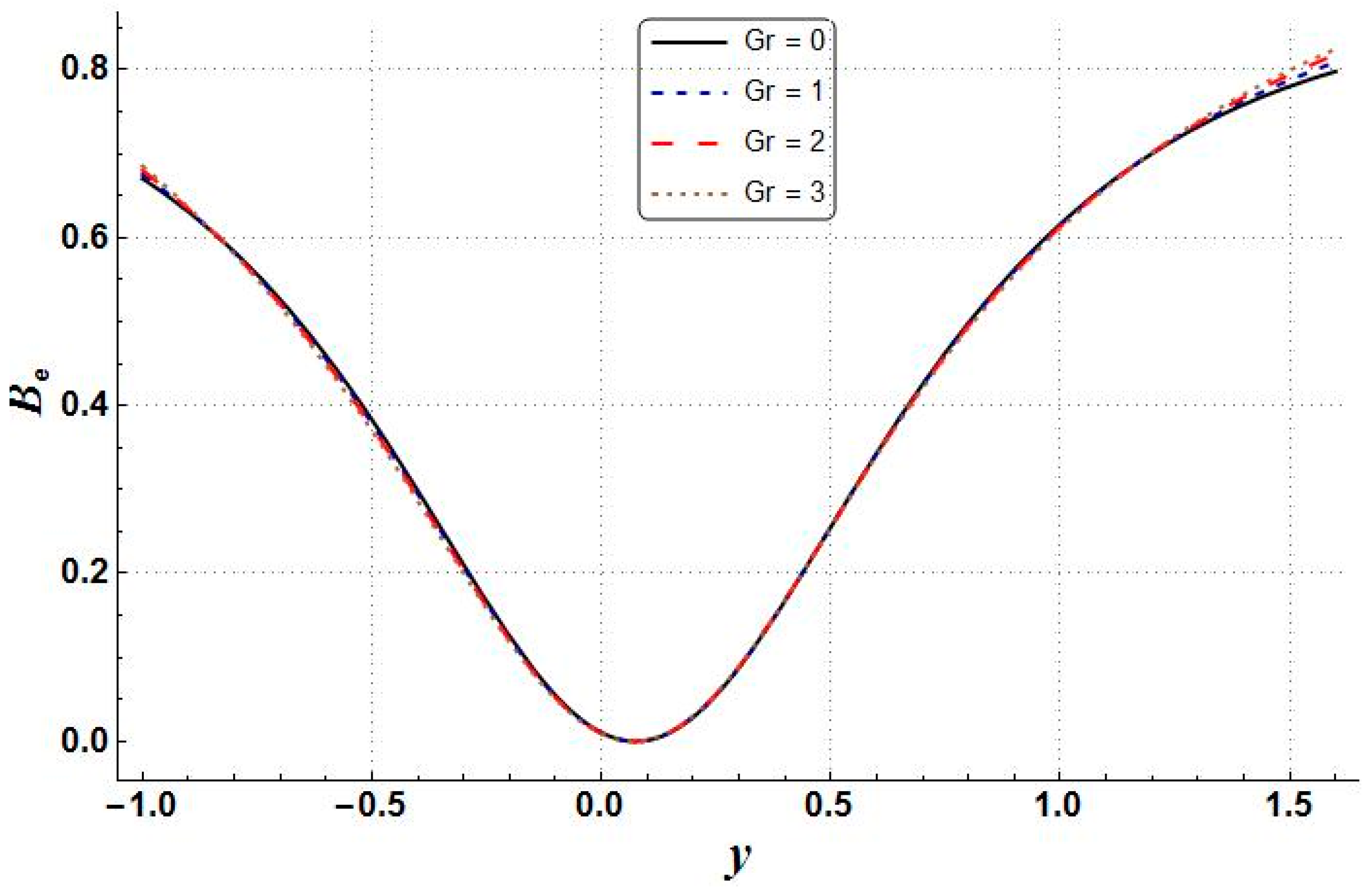 Mathematics 11 00458 g035