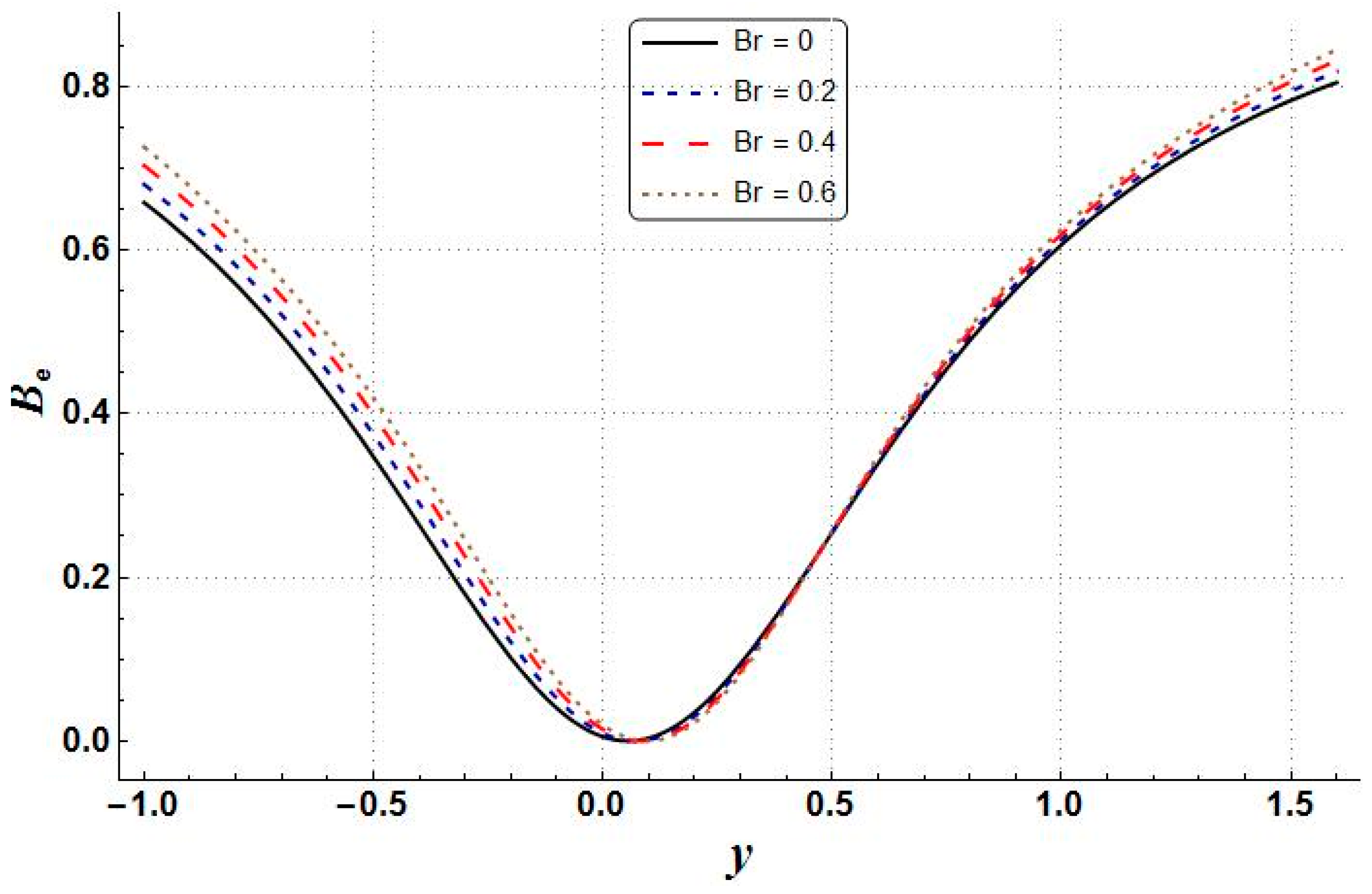 Mathematics 11 00458 g036